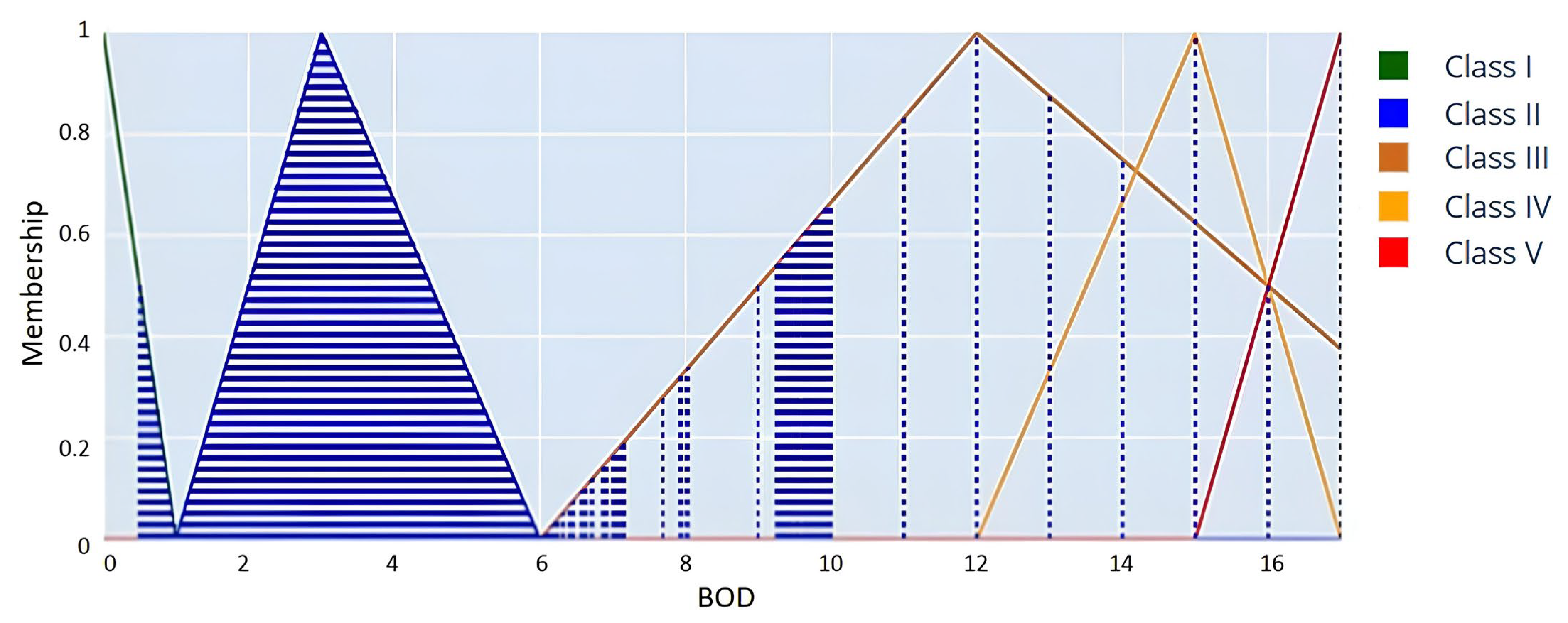 Algorithms 18 00591 g010