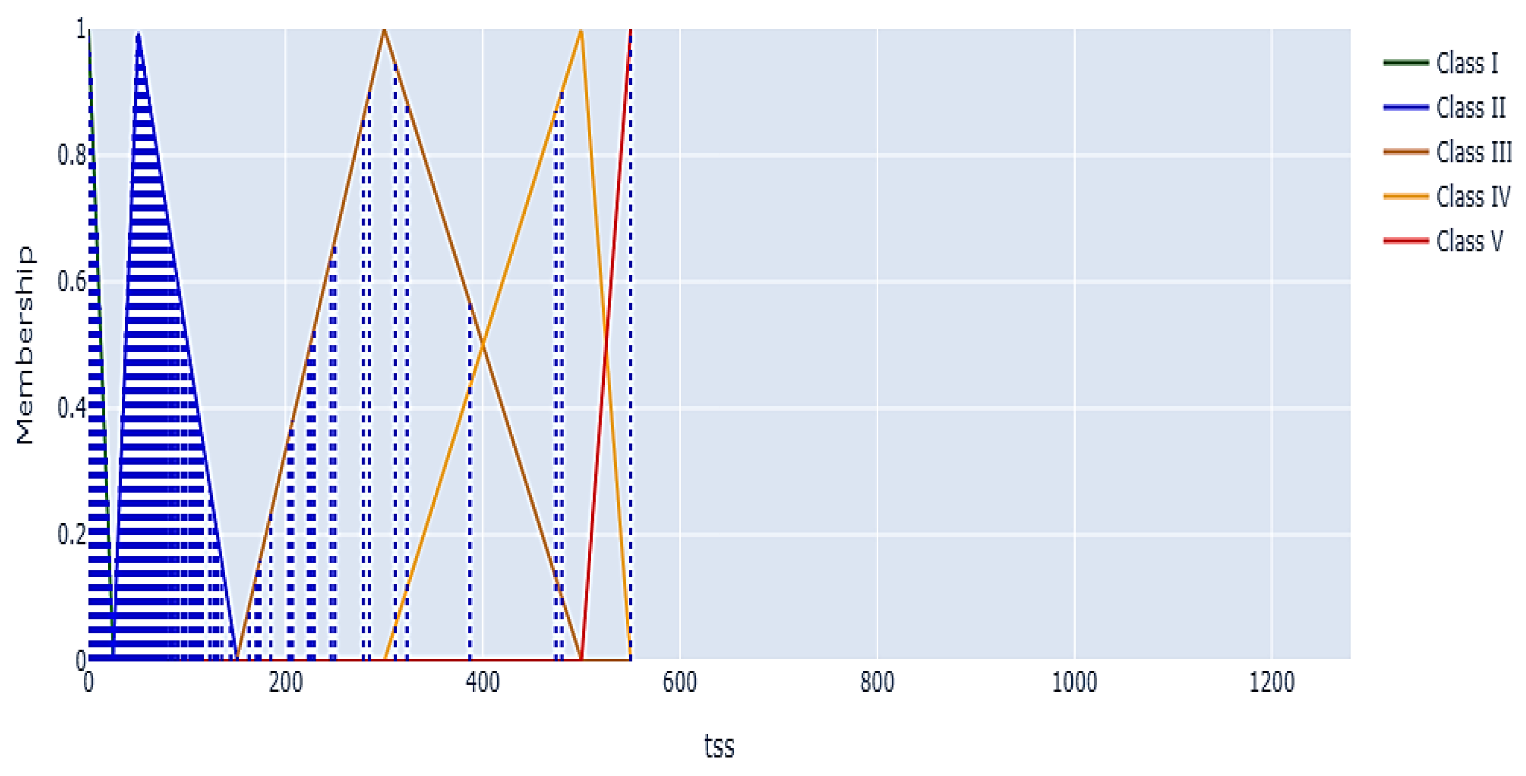 Algorithms 18 00591 g013