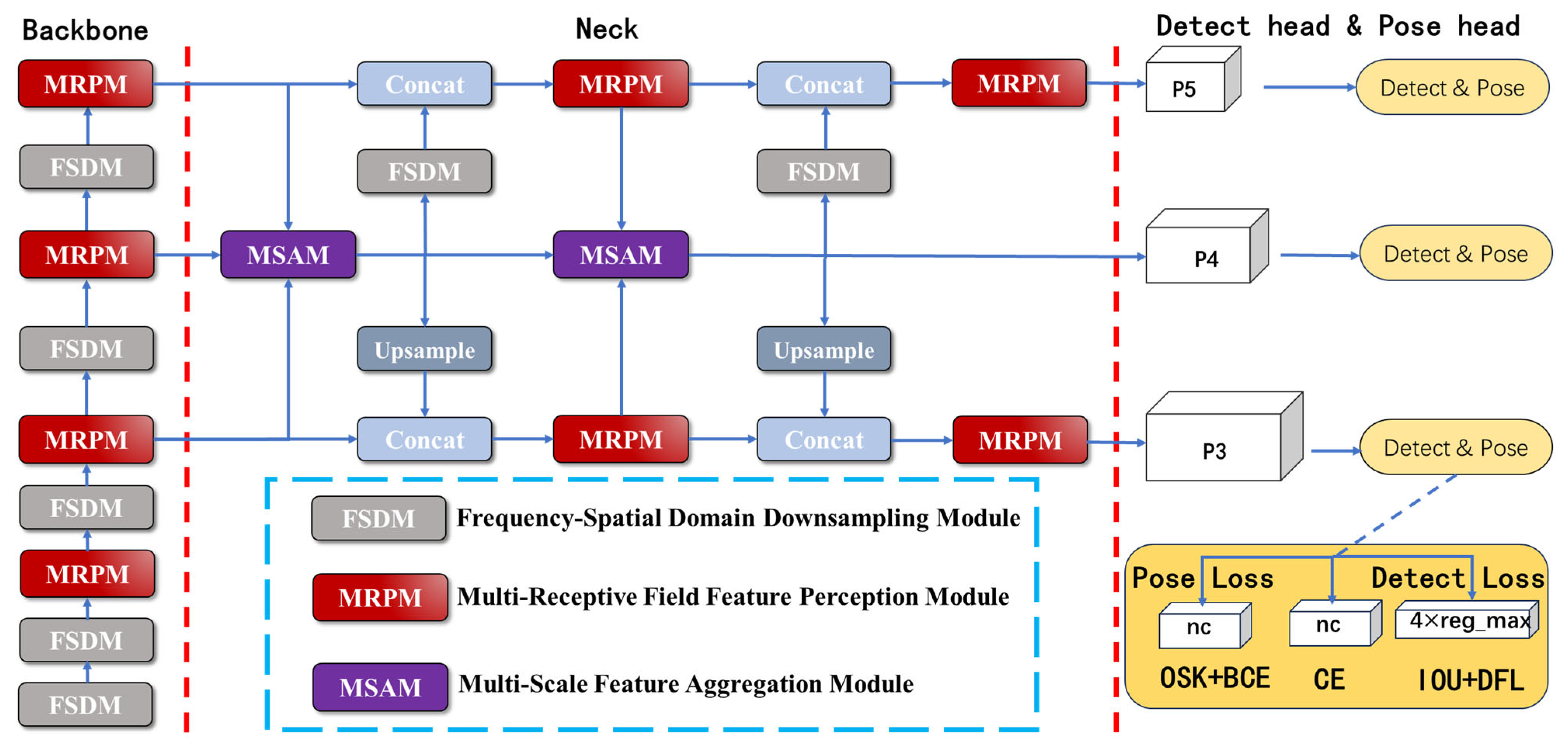 Algorithms 18 00592 g002