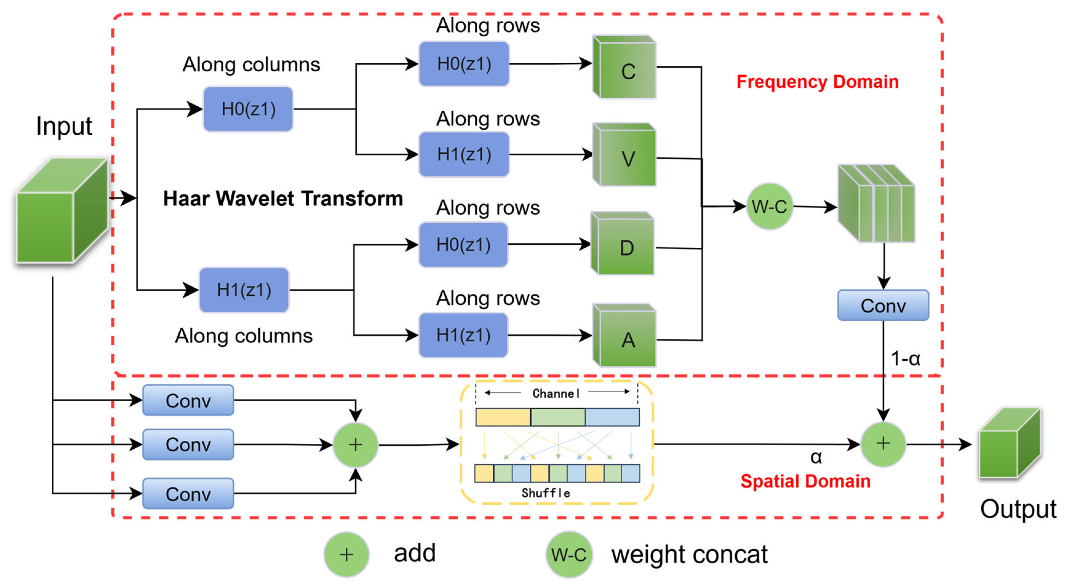 Algorithms 18 00592 g003