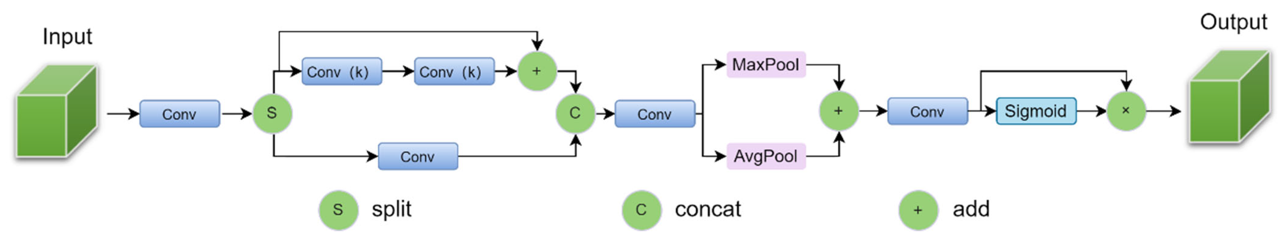 Algorithms 18 00592 g004