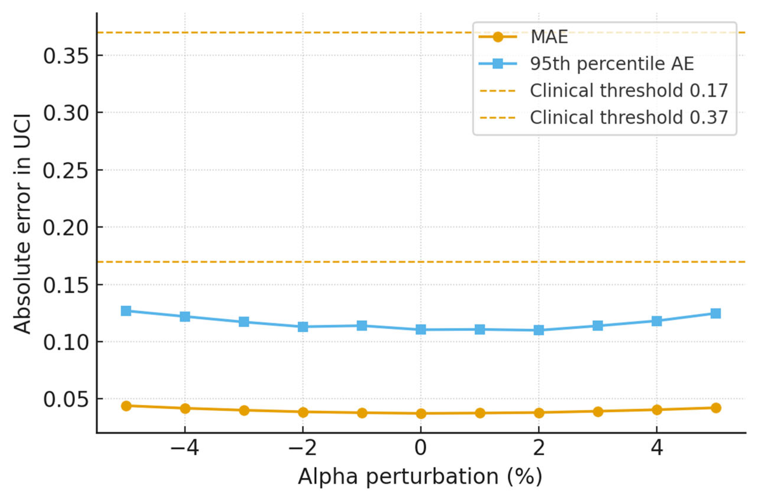 Algorithms 18 00592 g0a3
