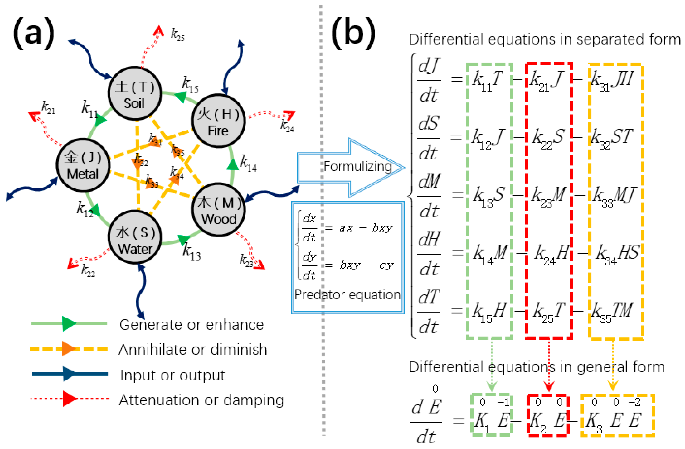 Algorithms 18 00594 g002