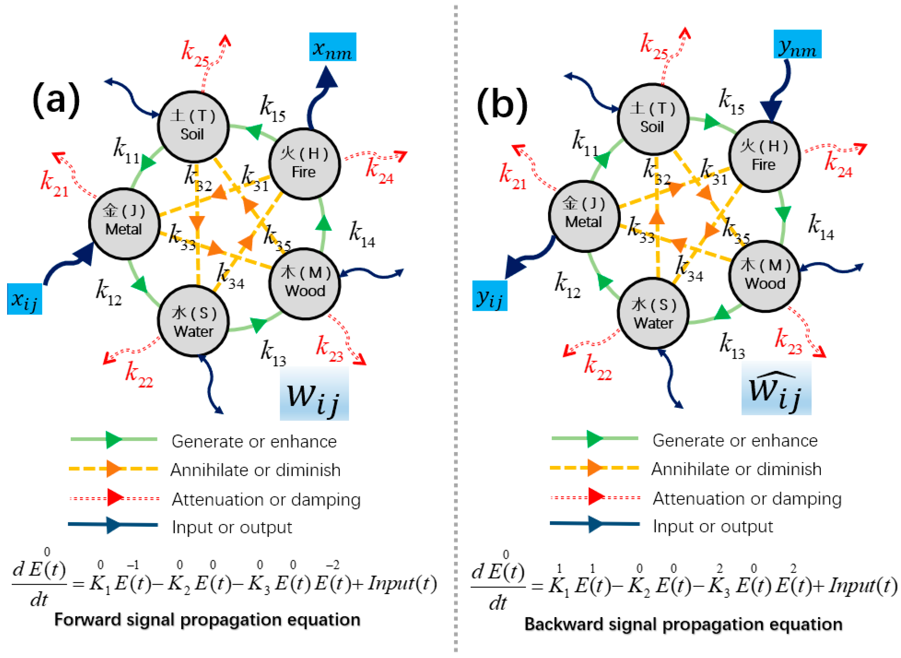 Algorithms 18 00594 g004