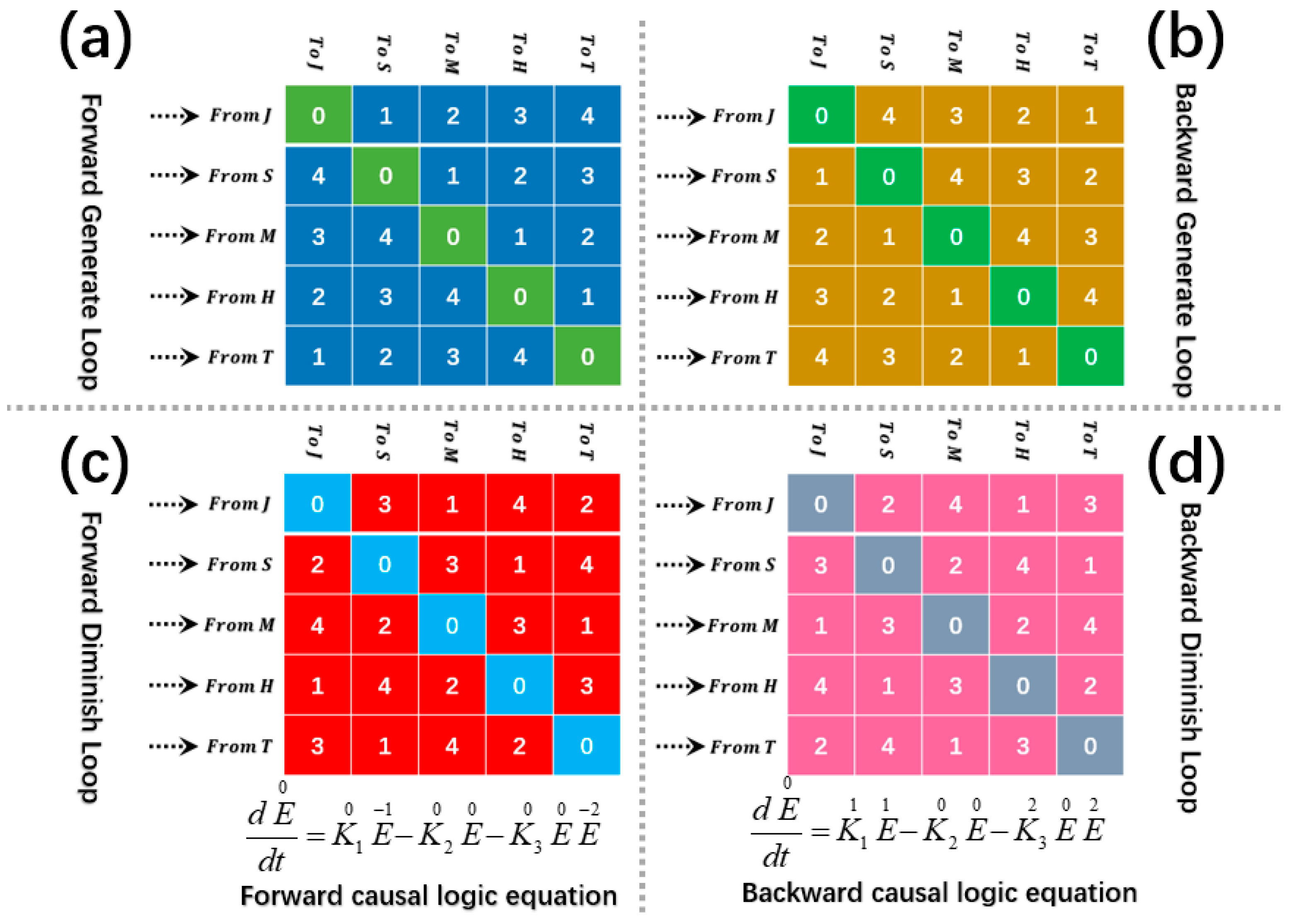 Algorithms 18 00594 g005