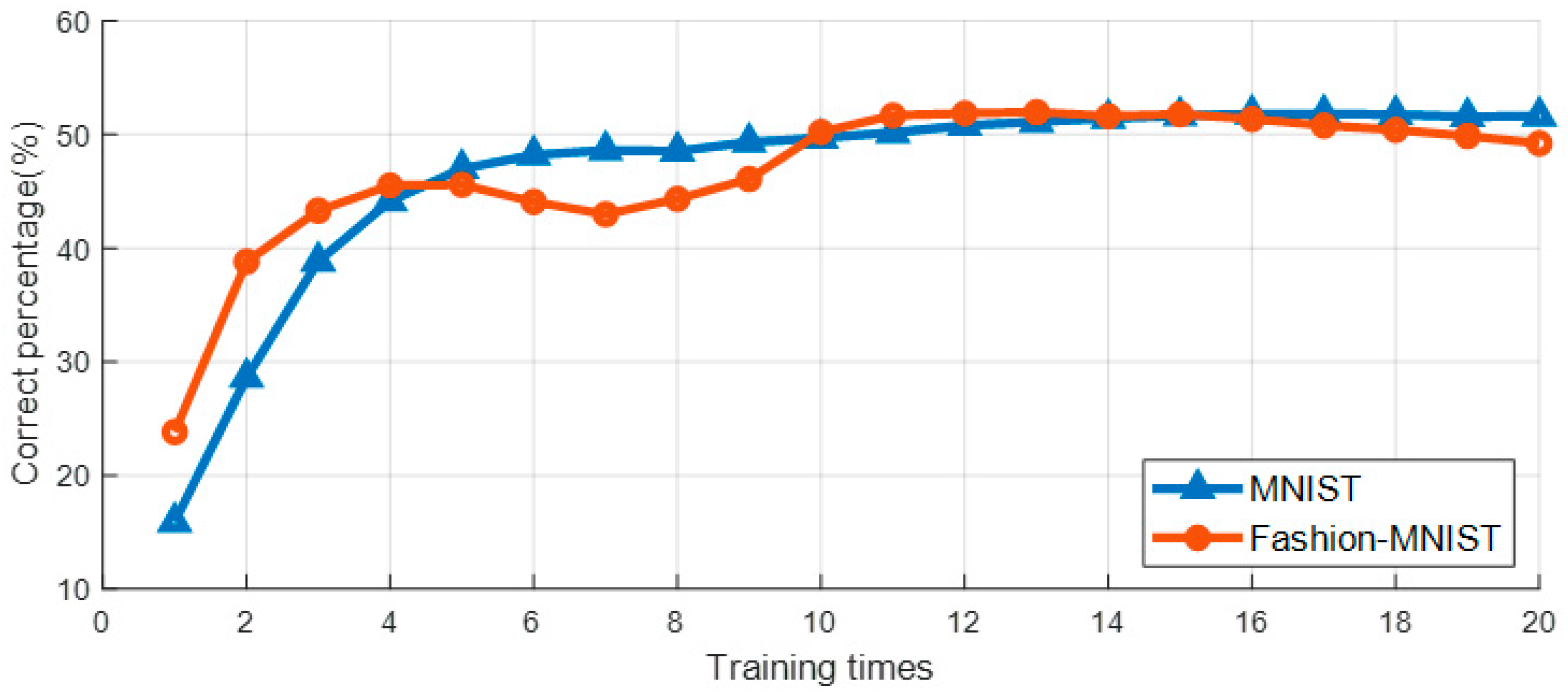 Algorithms 18 00594 g006