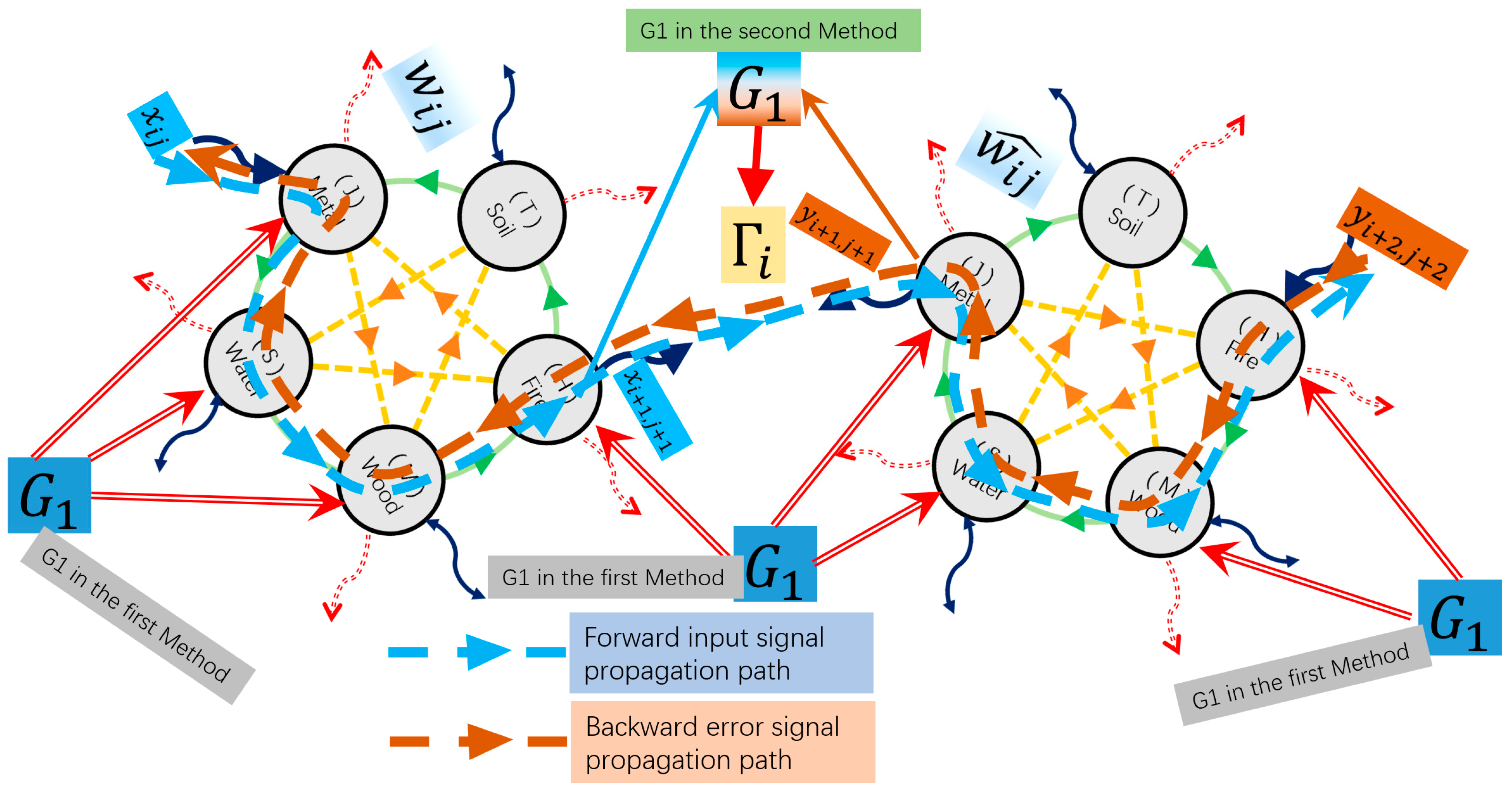 Algorithms 18 00594 g008