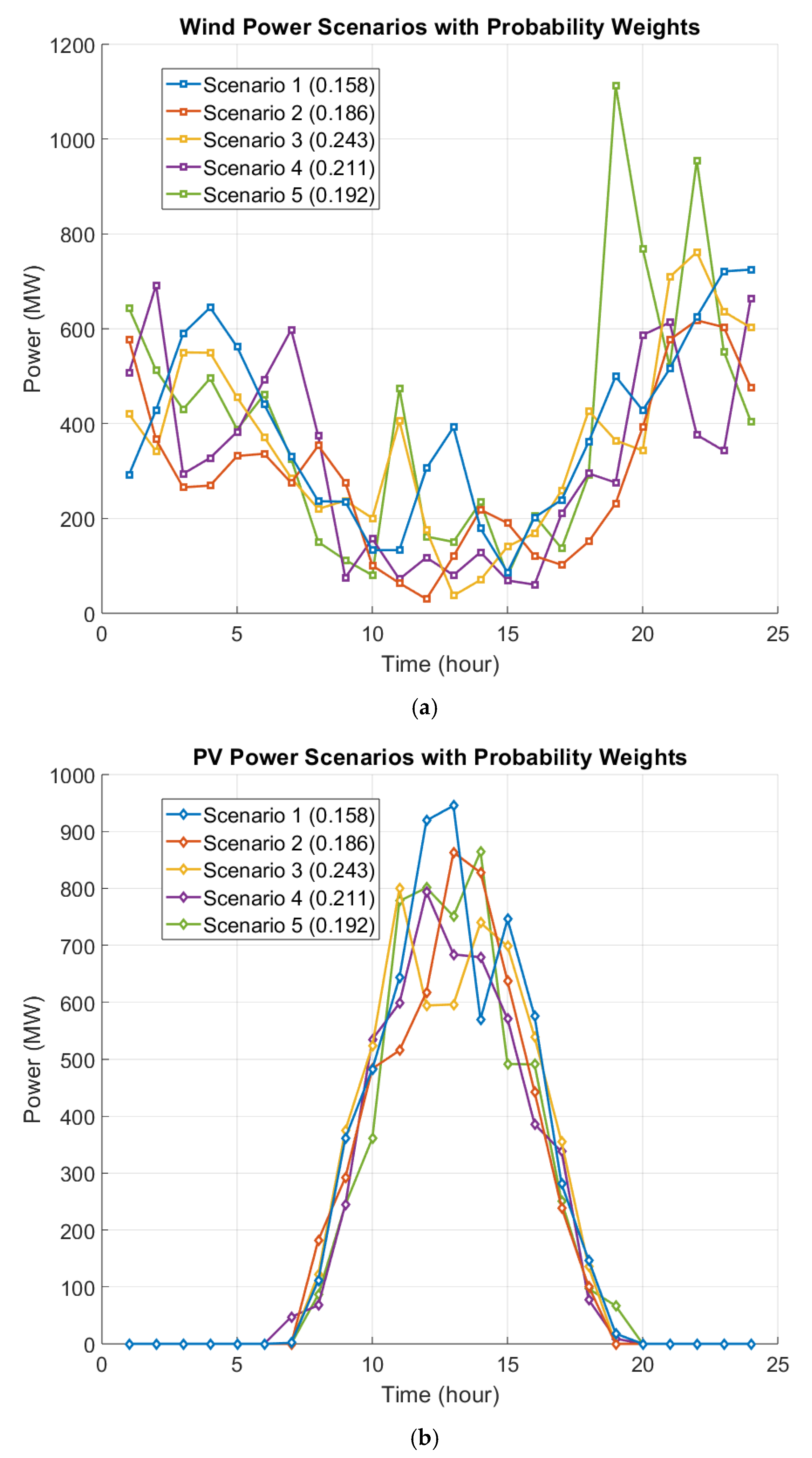Algorithms 18 00595 g002a