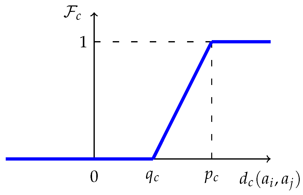 Algorithms 18 00597 g001