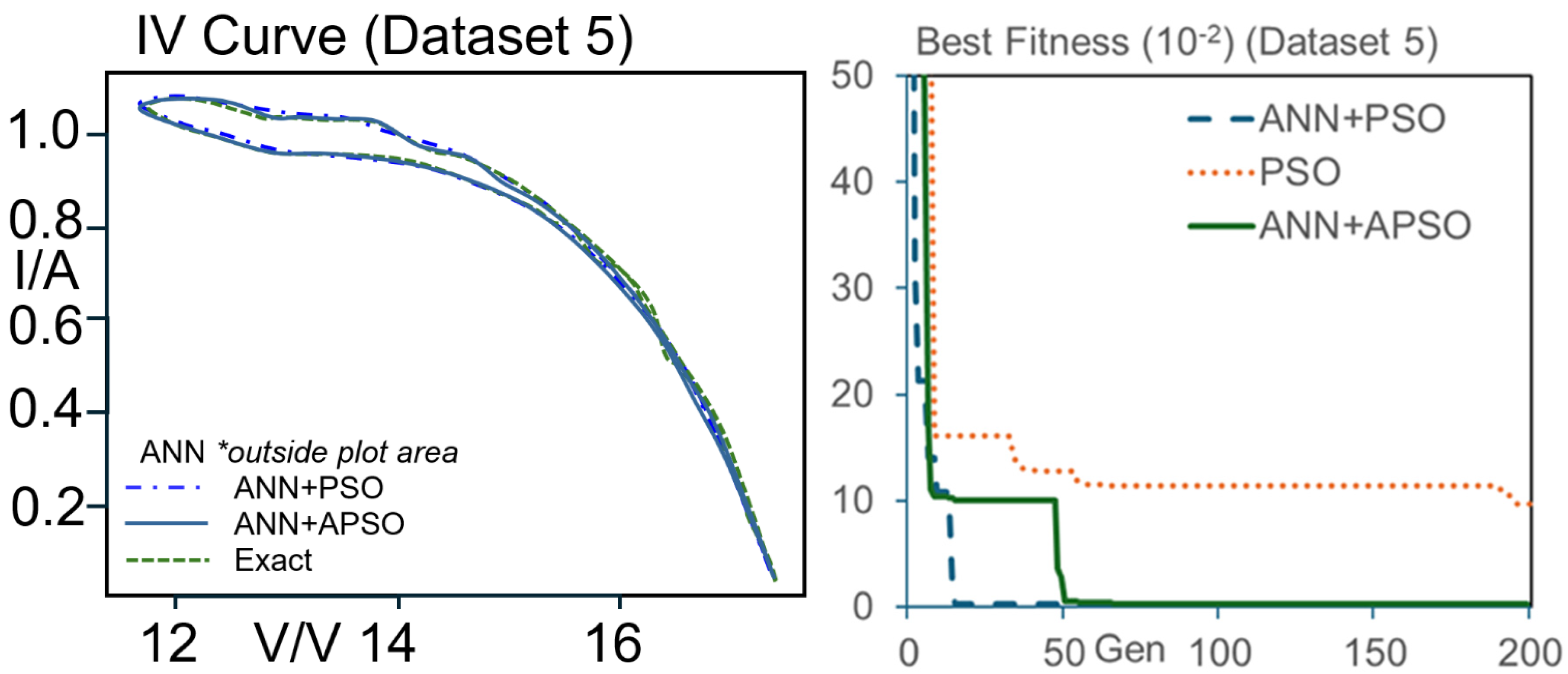 Algorithms 18 00598 g012b