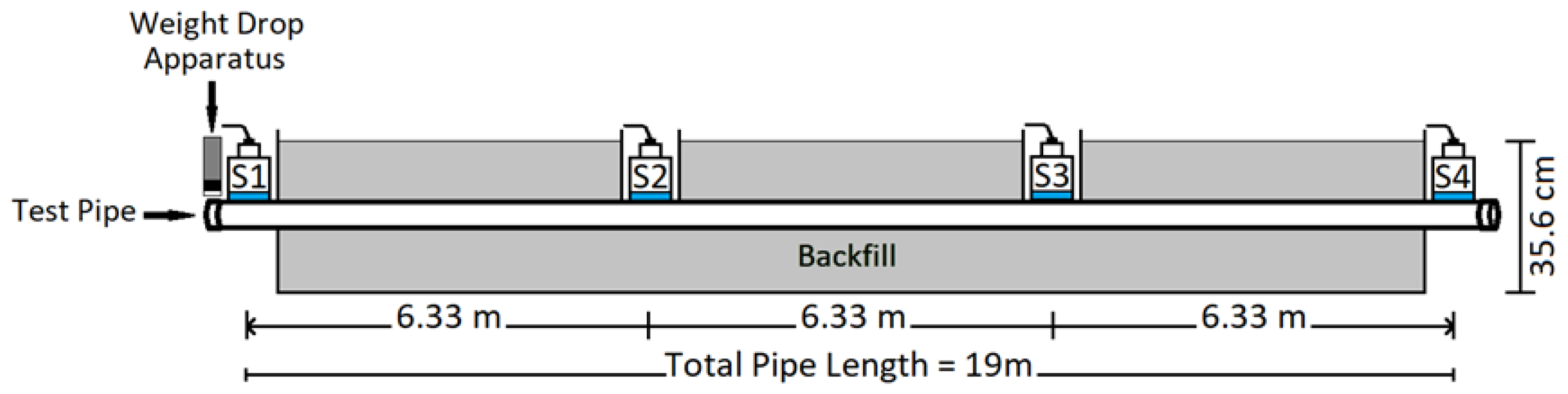 Algorithms 18 00600 g003
