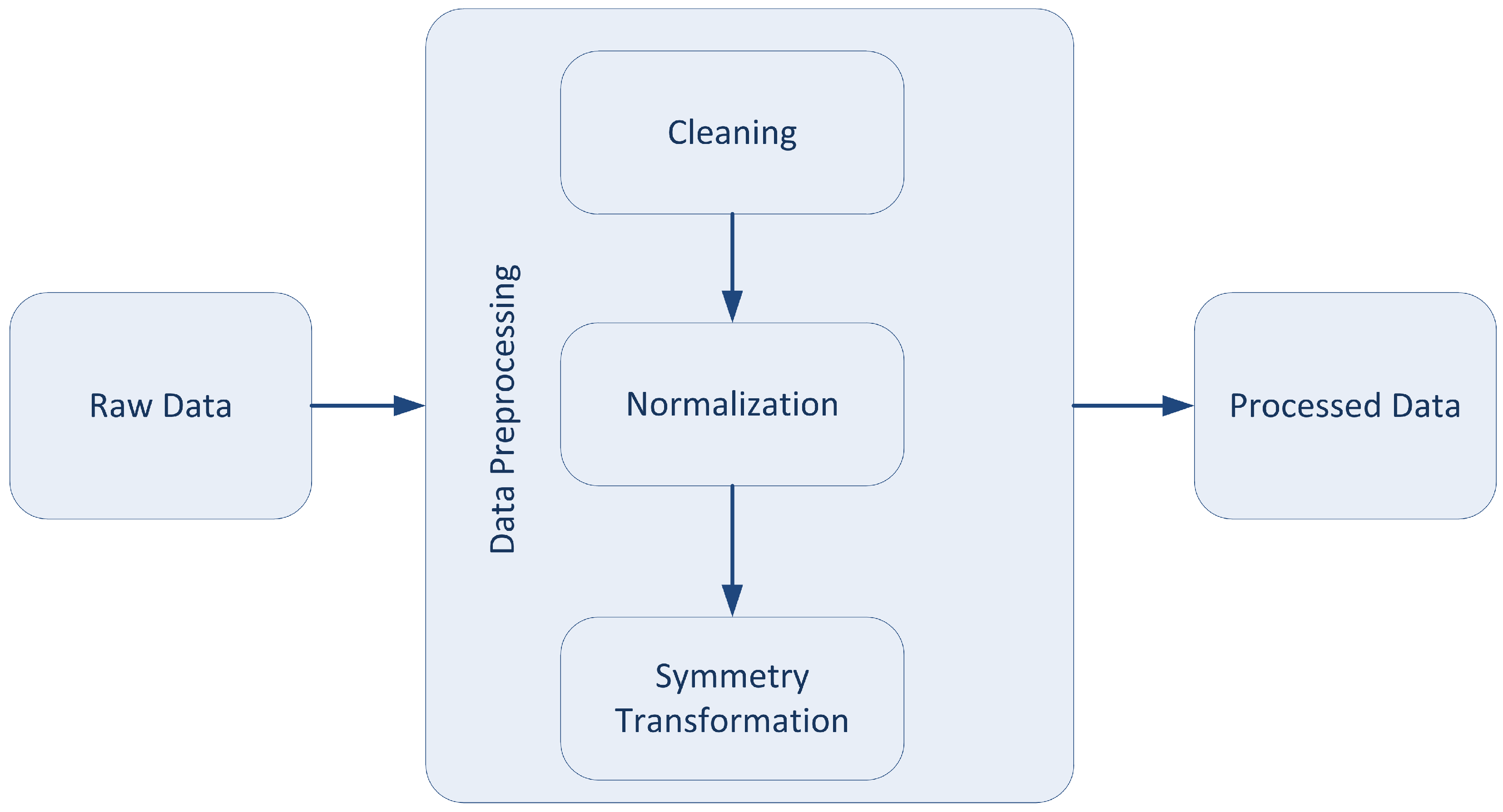 Algorithms 18 00601 g002