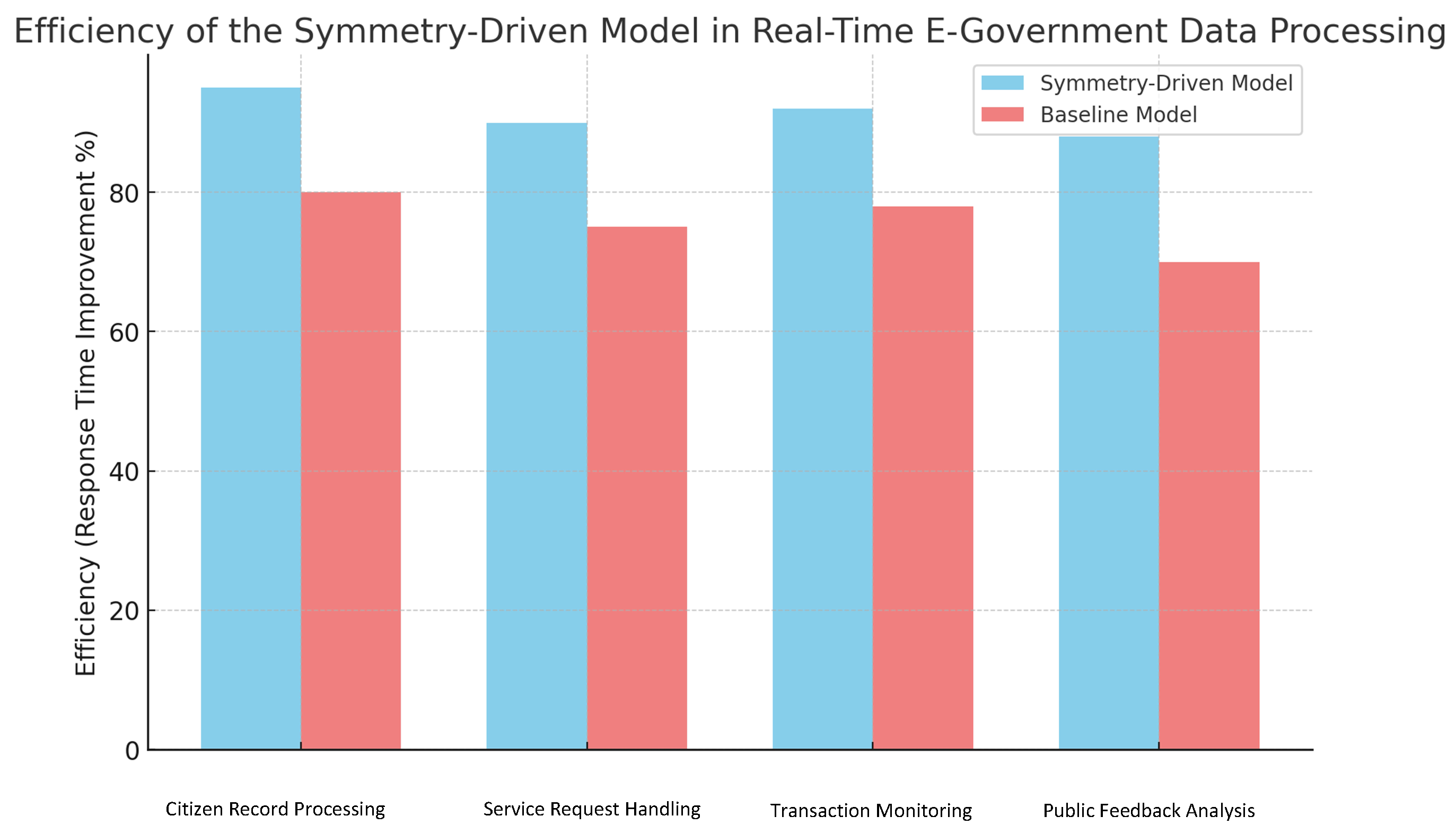 Algorithms 18 00601 g006