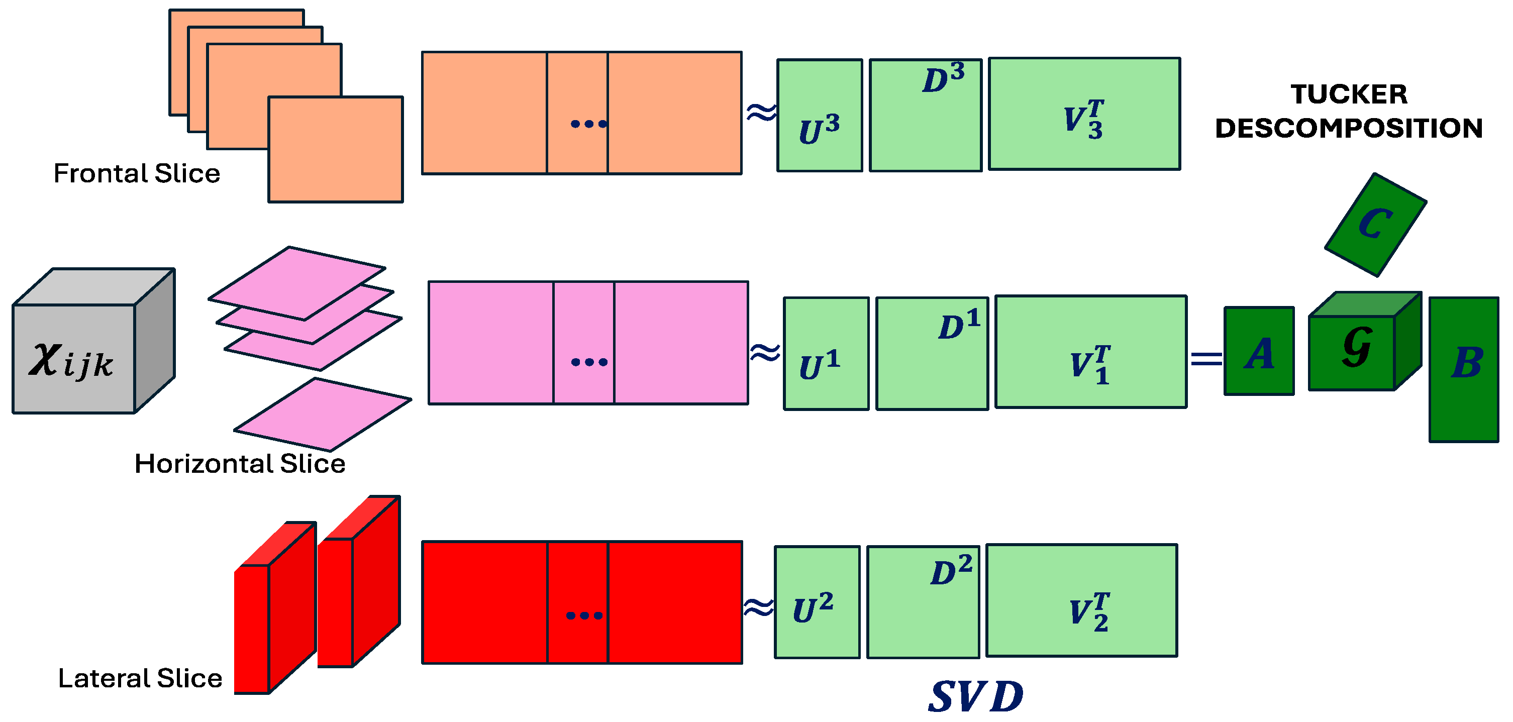 Algorithms 18 00602 g001