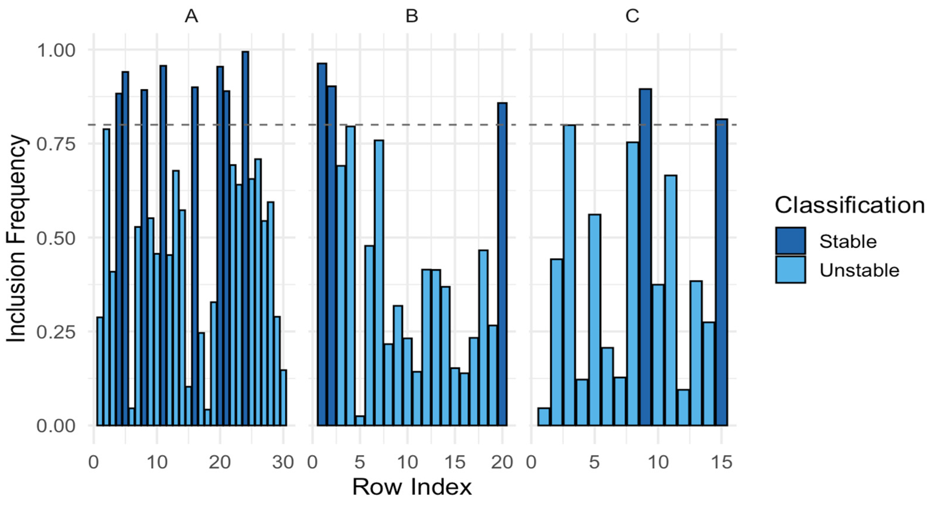 Algorithms 18 00602 g007