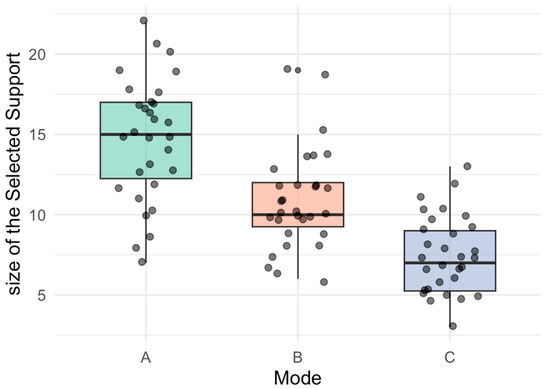 Vol.X Bootstrap methods under weak dependence Weakly Dependent Stochastic Sequences and Their Applications（単行本） Vol.X Bootstrap methods under weak dependence Weakly