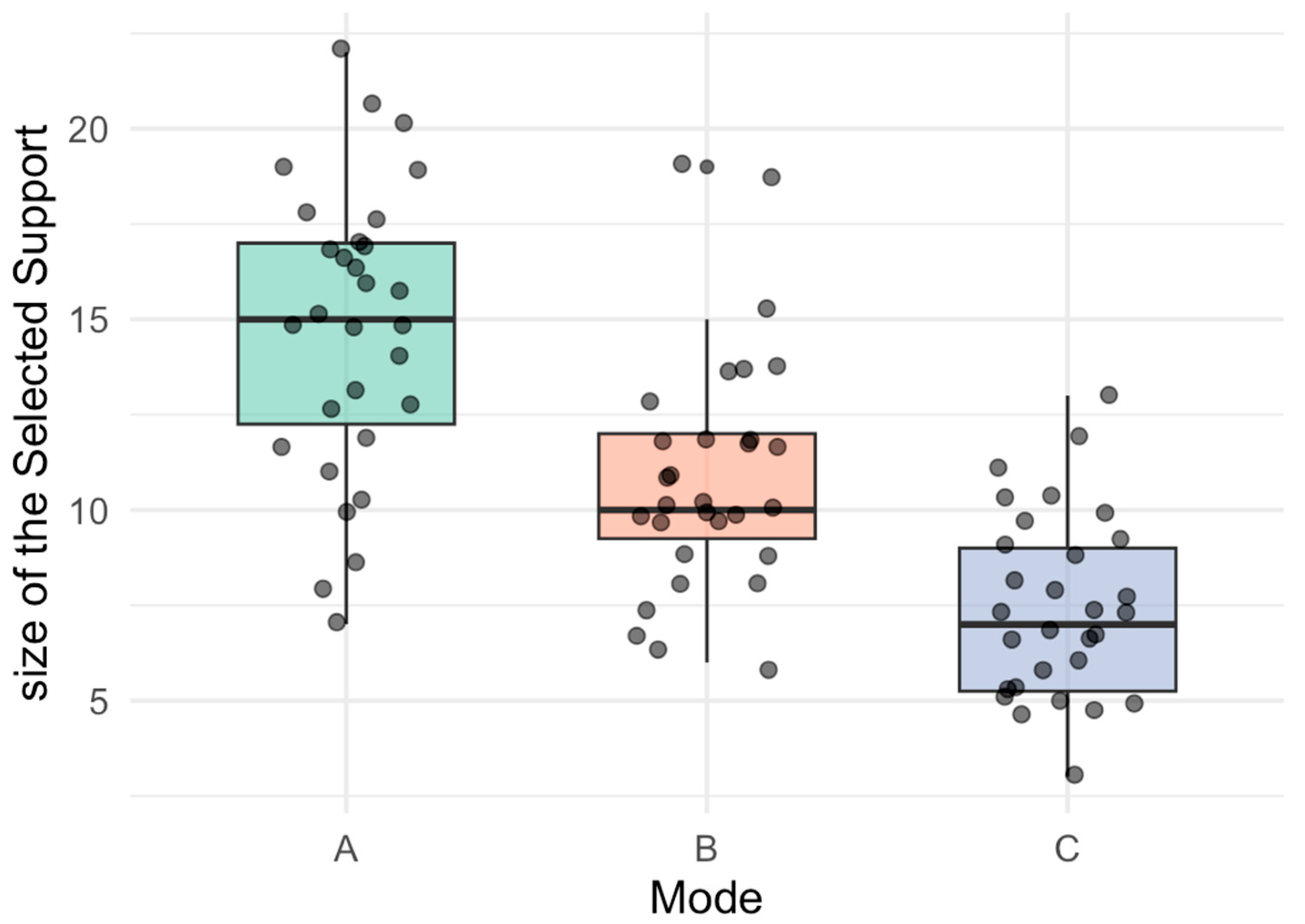 Algorithms 18 00602 g009