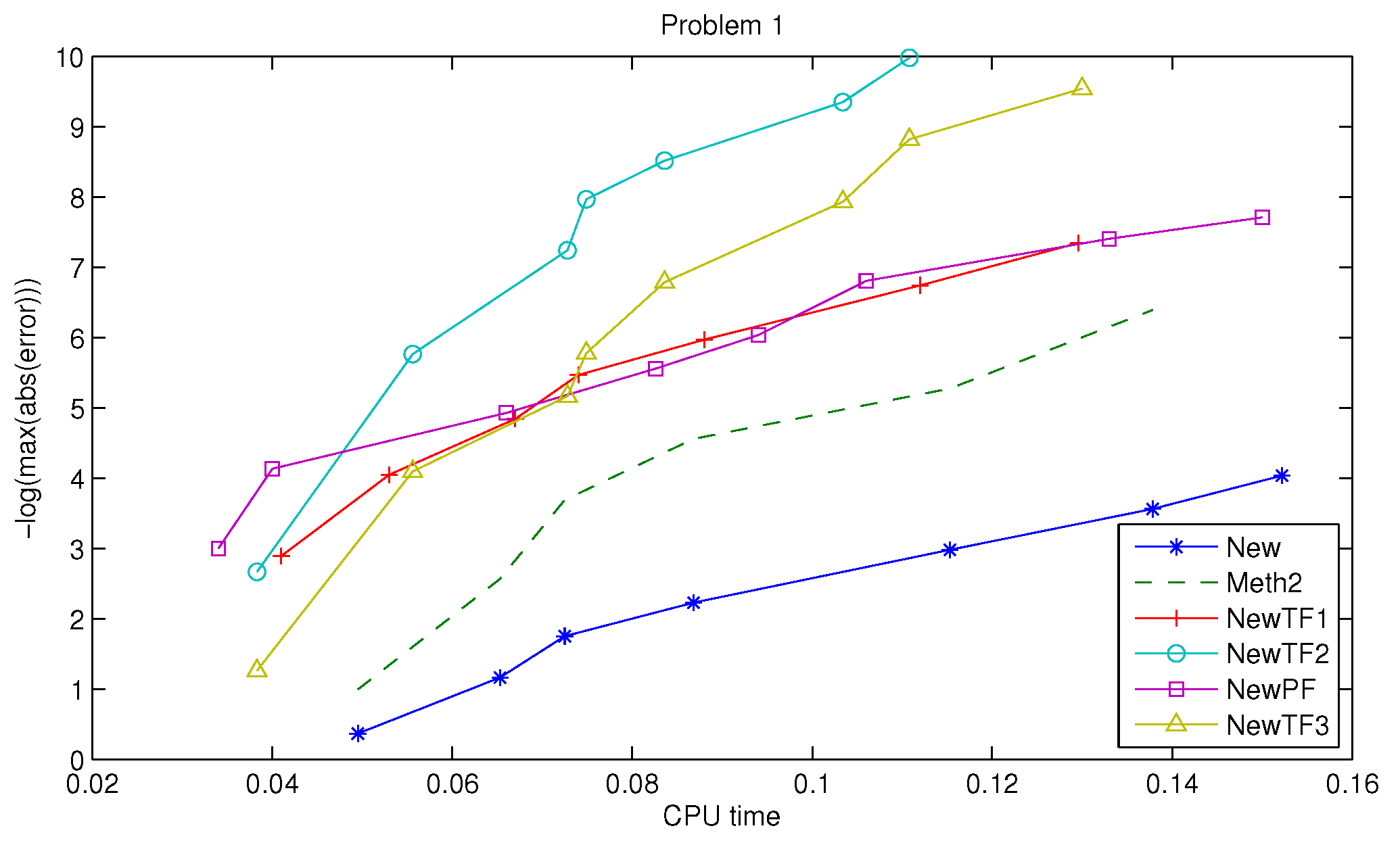 Algorithms 18 00603 g001