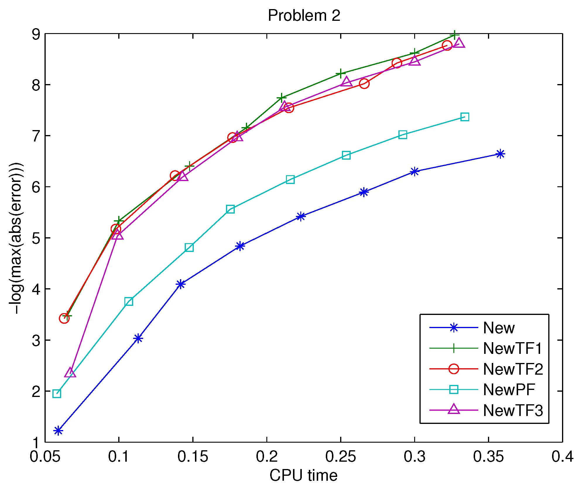 Algorithms 18 00603 g002