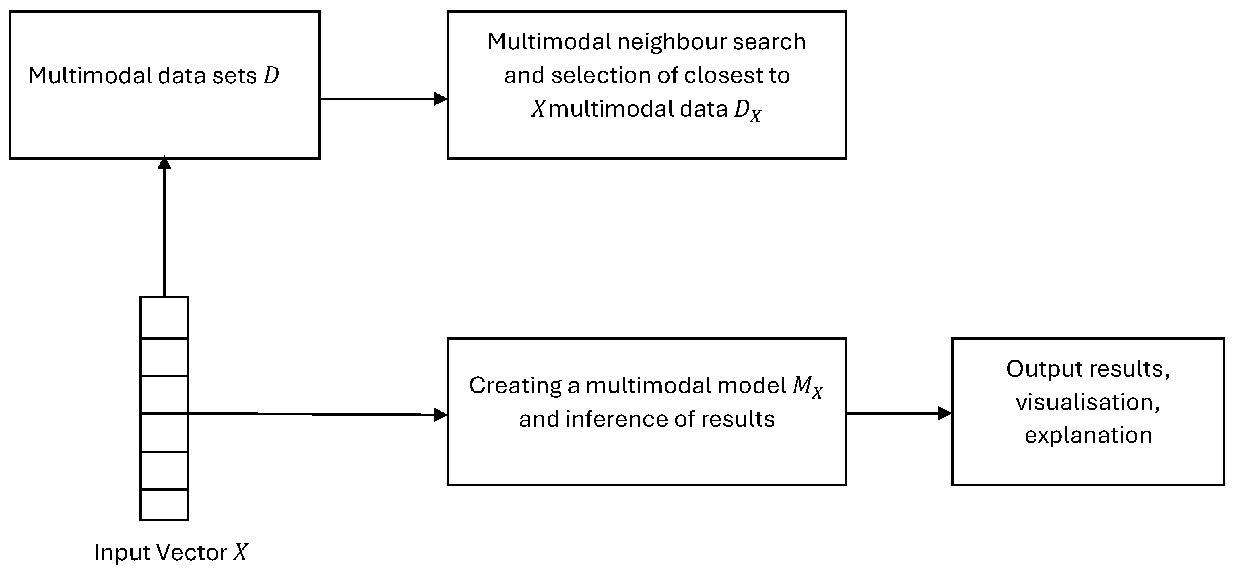 Algorithms 18 00605 g001