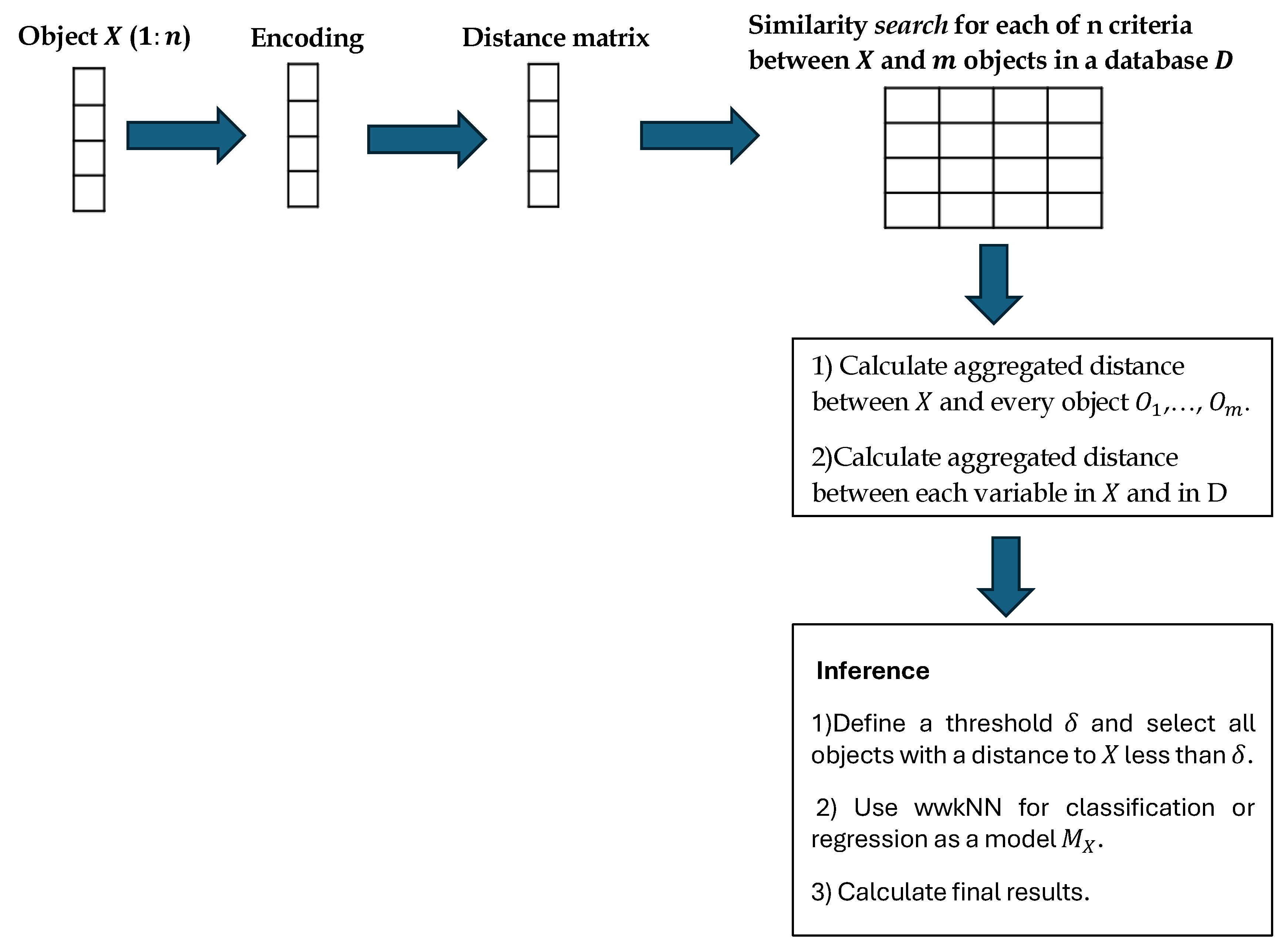 Algorithms 18 00605 g002