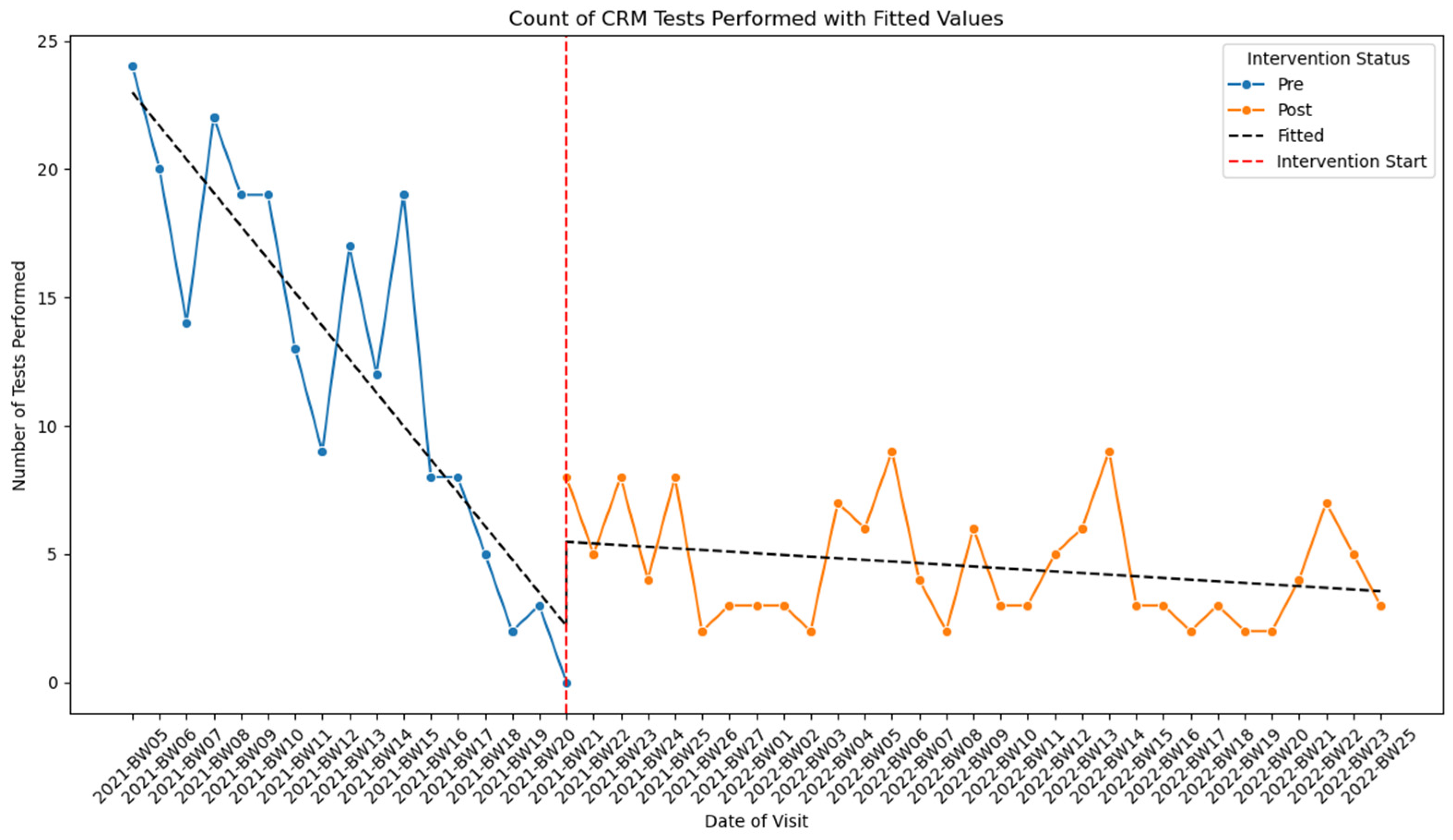 Algorithms 18 00606 g007