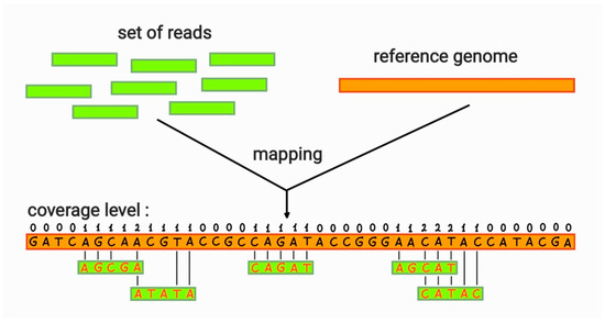 A Method for Calculating Whole-Genome Sequencing Outcomes from Trio Data