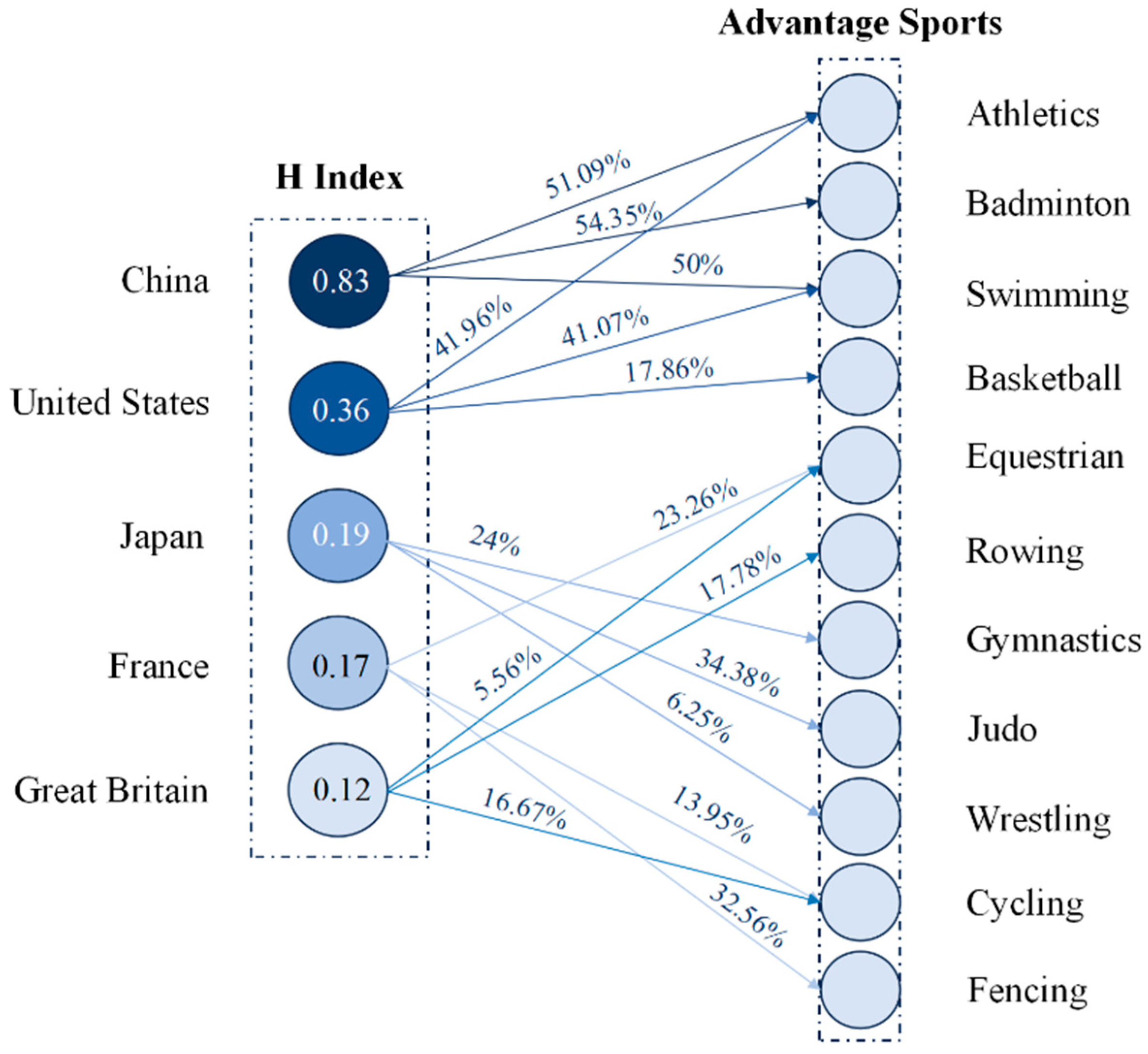 Algorithms 18 00611 g001