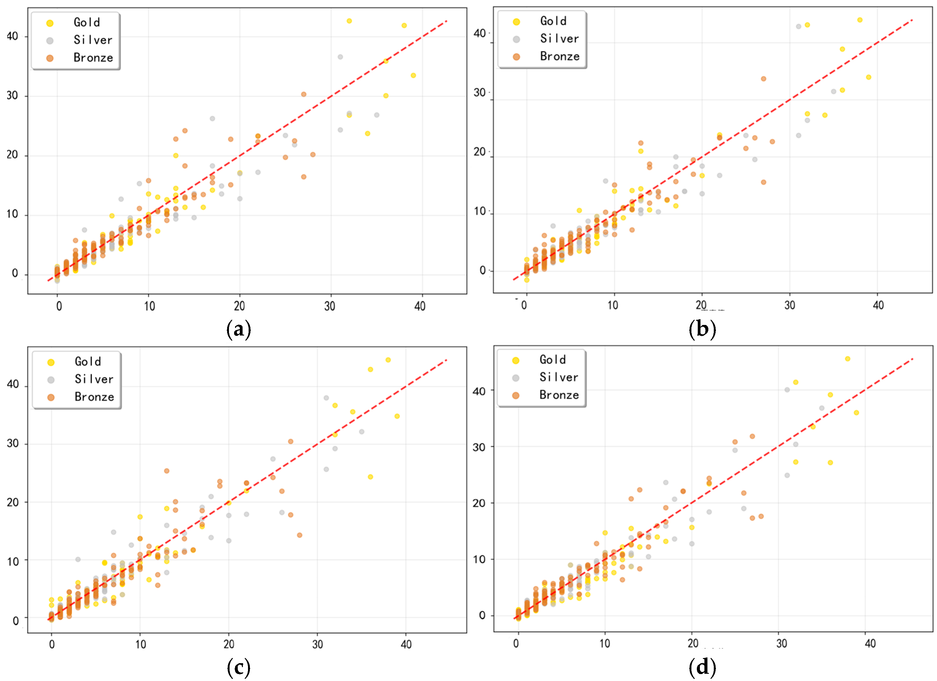 Algorithms 18 00611 g002