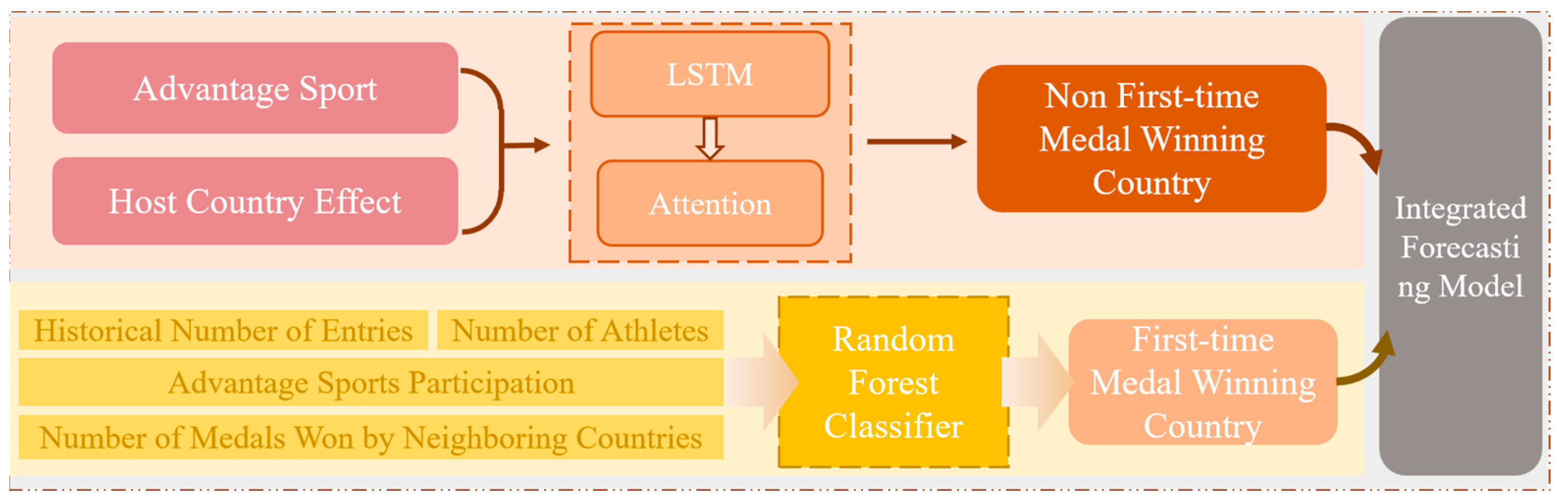 Algorithms 18 00611 g007