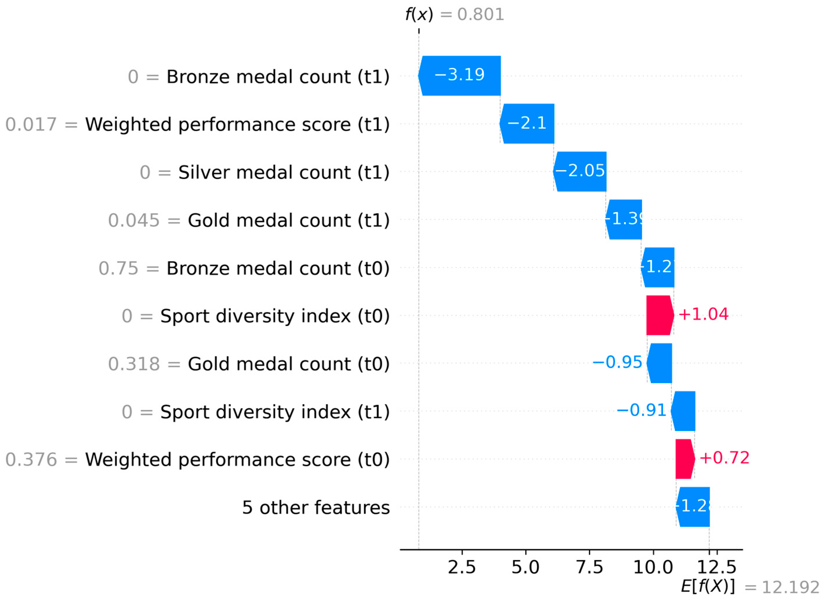 Algorithms 18 00611 g011