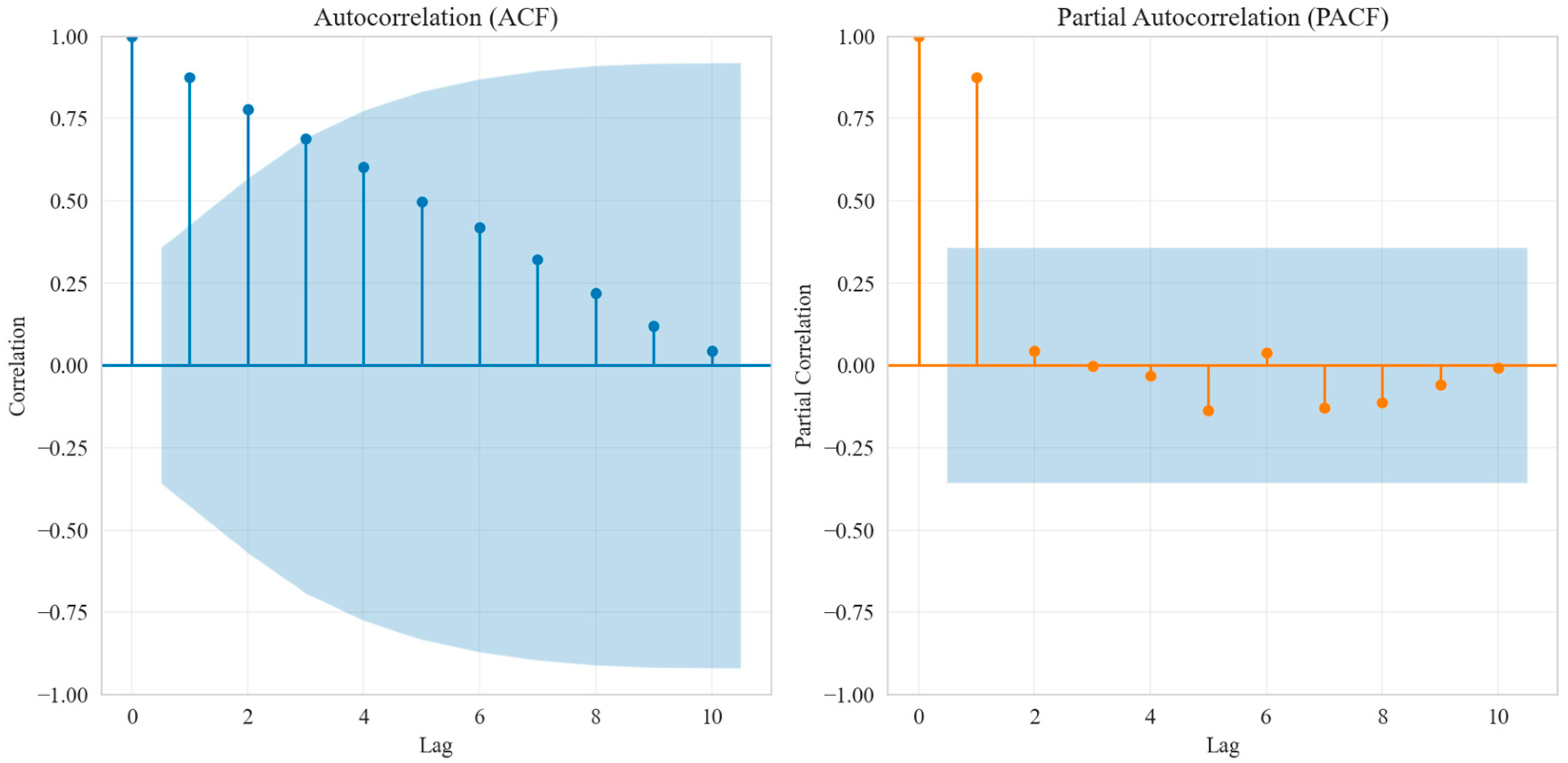 Algorithms 18 00611 g012