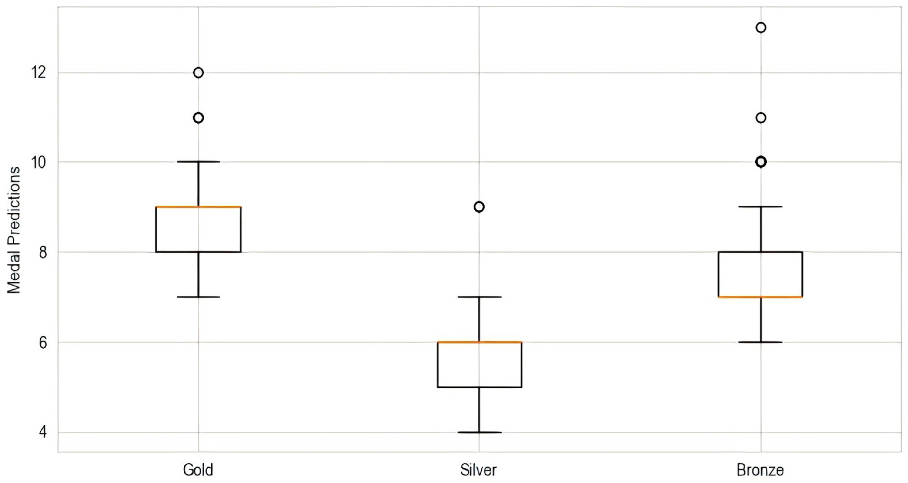 Algorithms 18 00611 g014