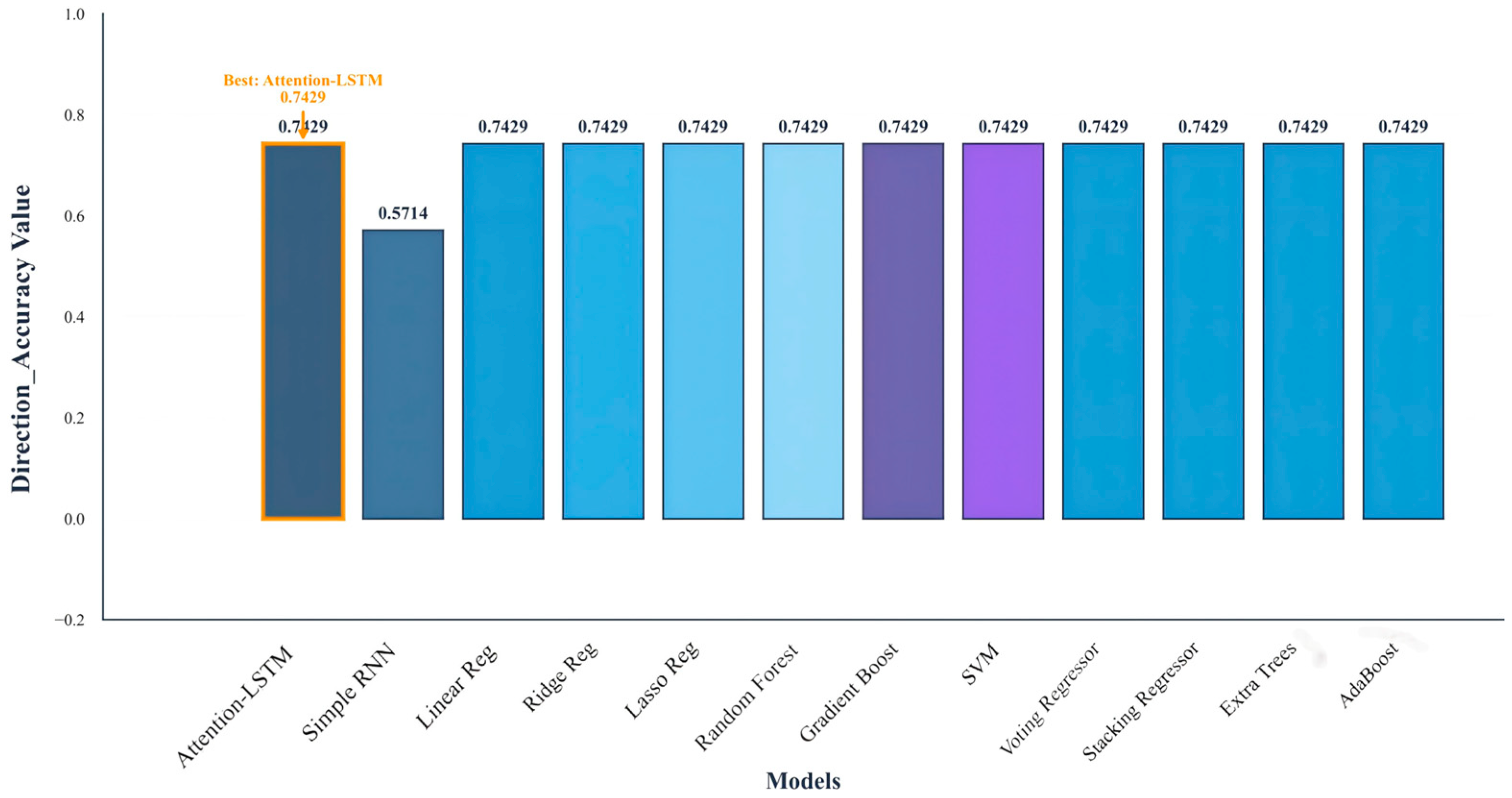 Algorithms 18 00611 g015