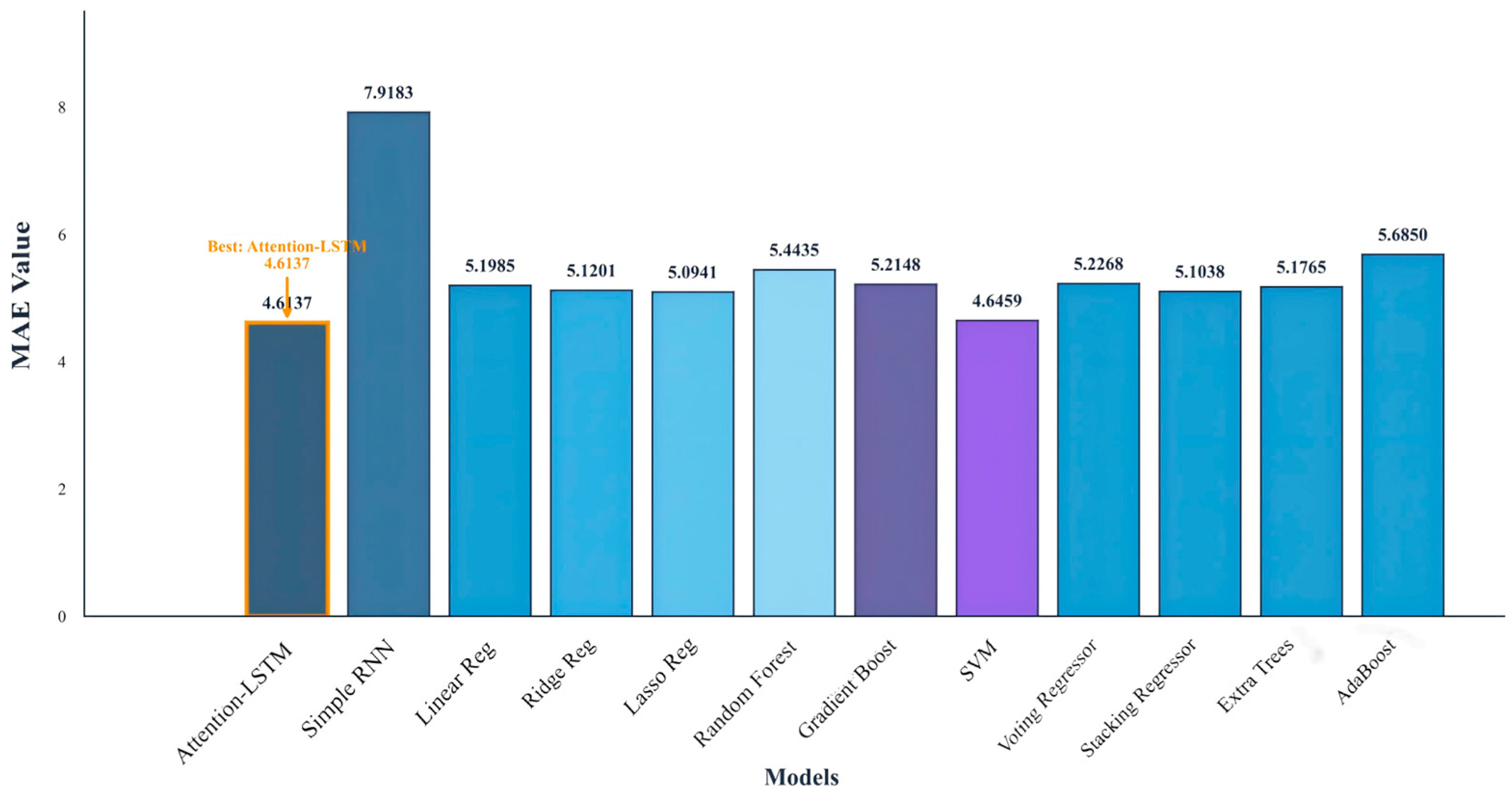 Algorithms 18 00611 g016