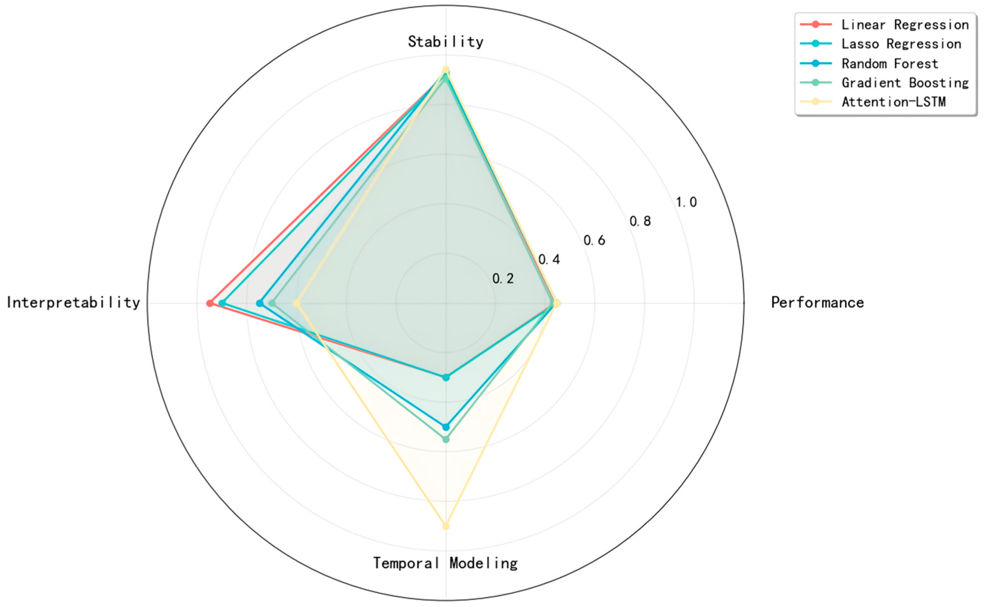 Algorithms 18 00611 g018