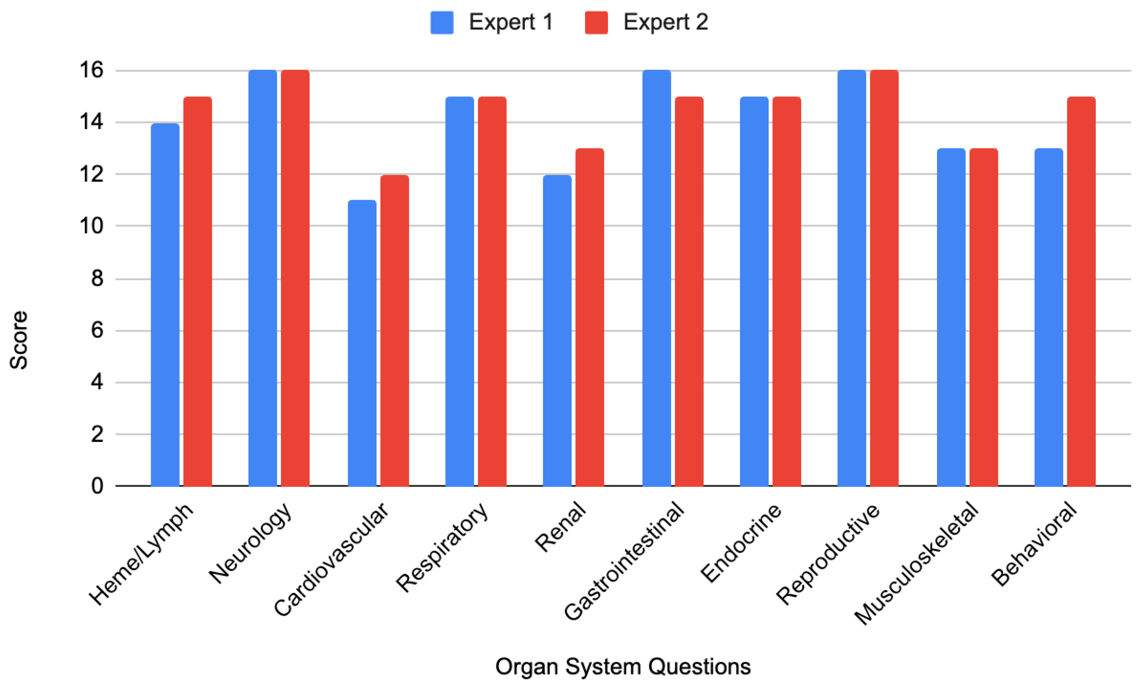 Algorithms 18 00612 g001