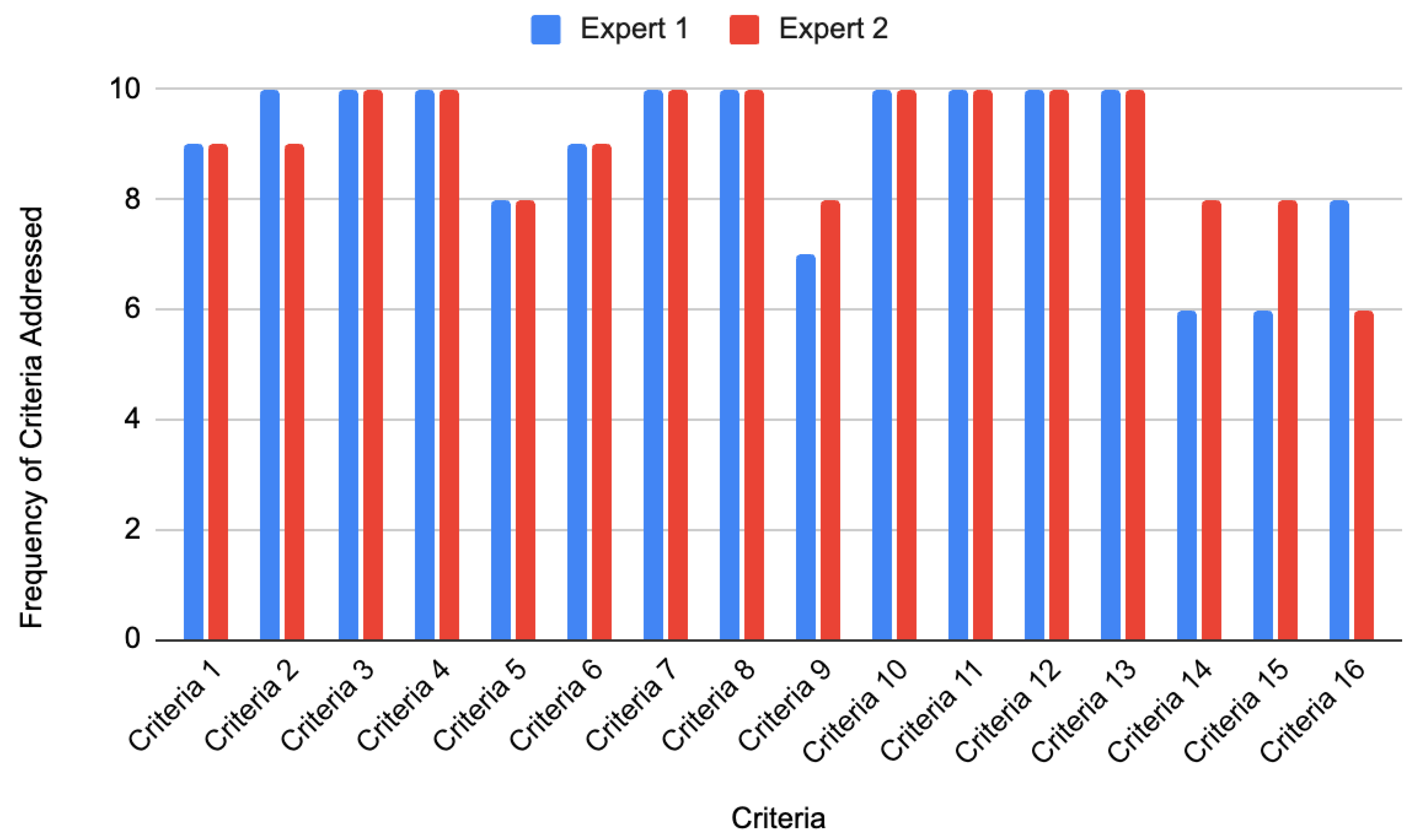 Algorithms 18 00612 g002