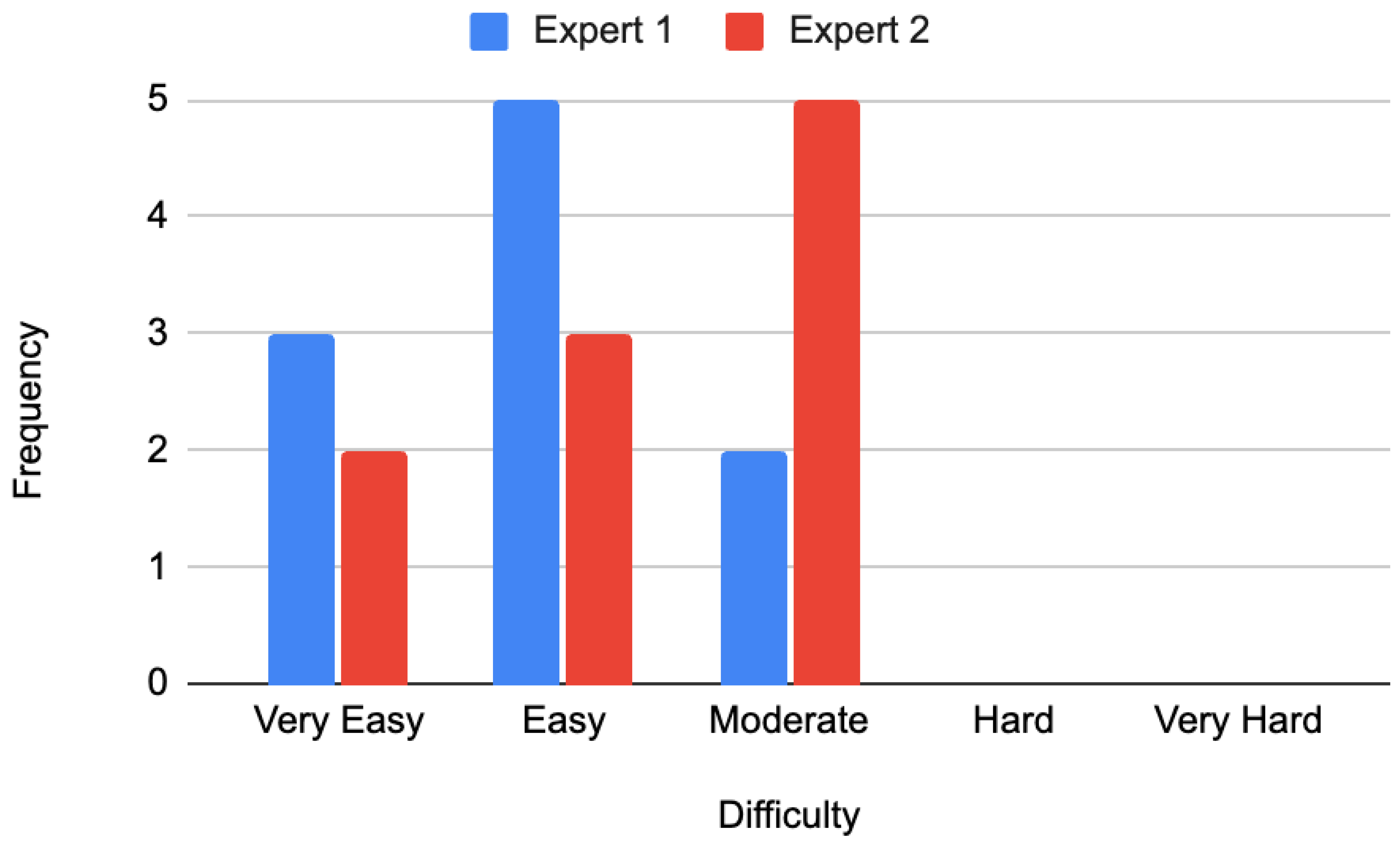 Algorithms 18 00612 g003