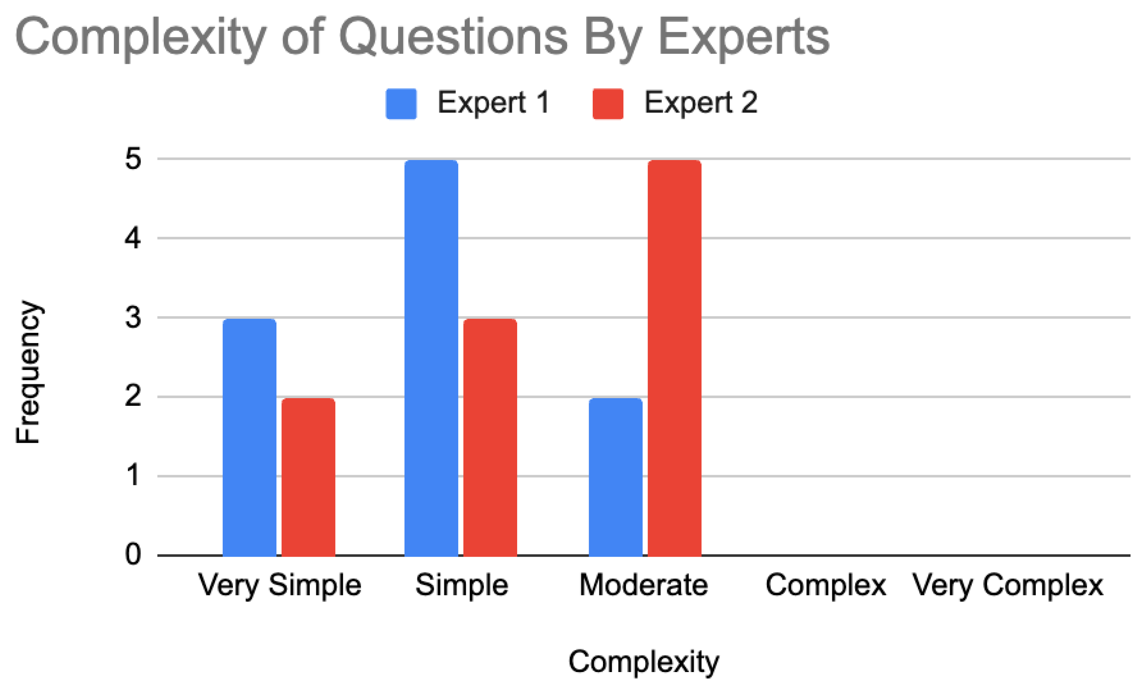 Algorithms 18 00612 g004