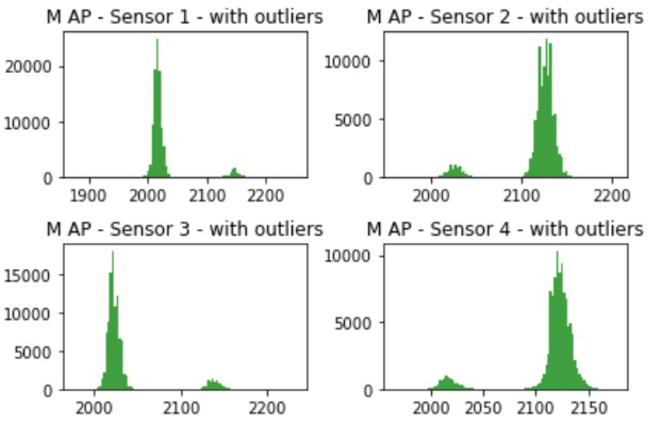 Algorithms 18 00617 g002