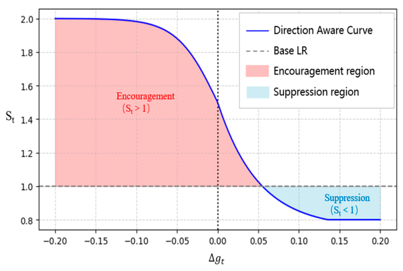 Algorithms 18 00618 g001