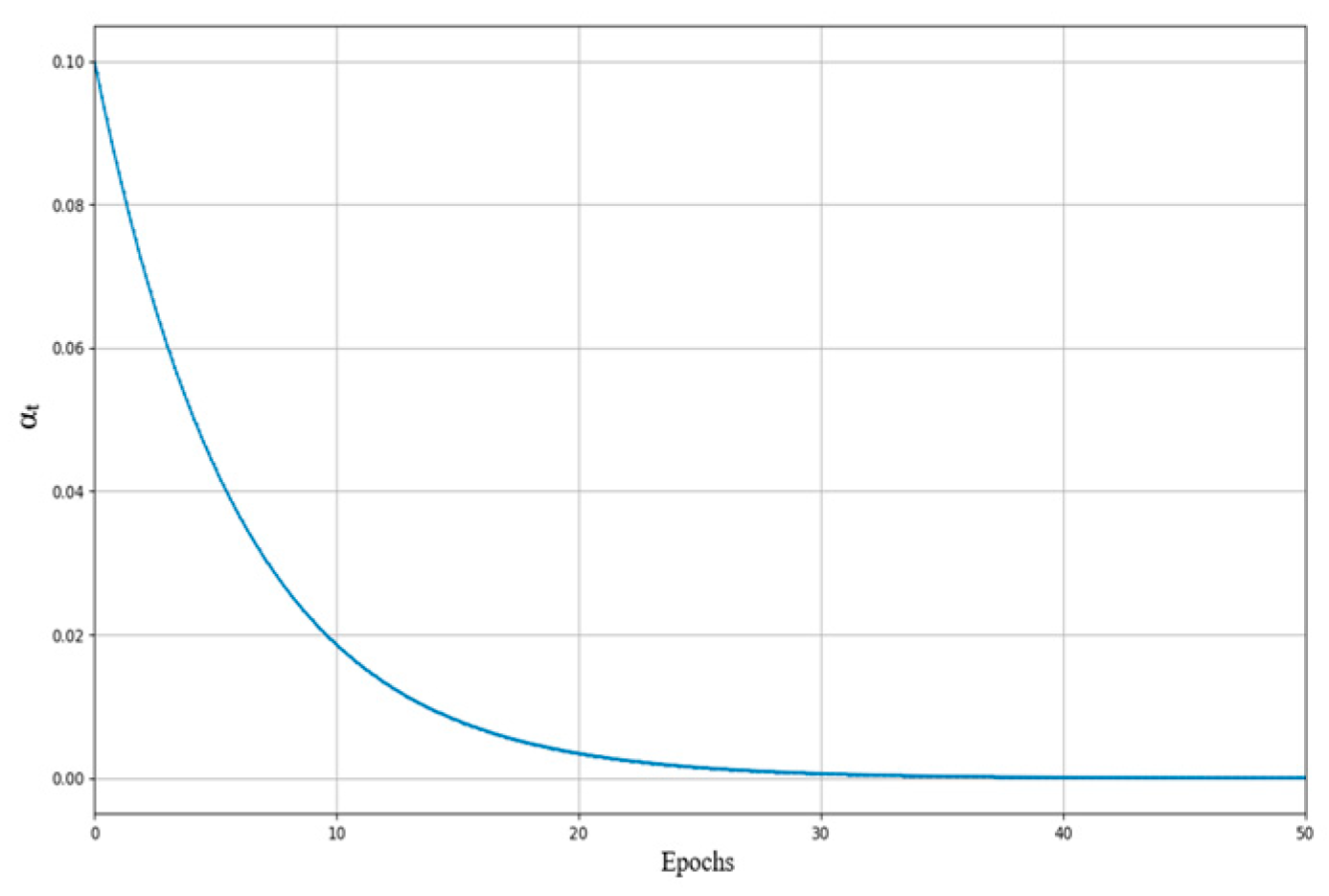 Algorithms 18 00618 g002