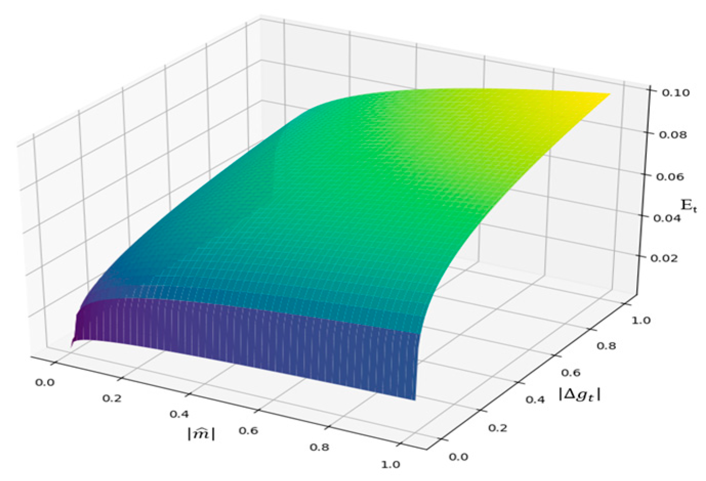 Algorithms 18 00618 g003
