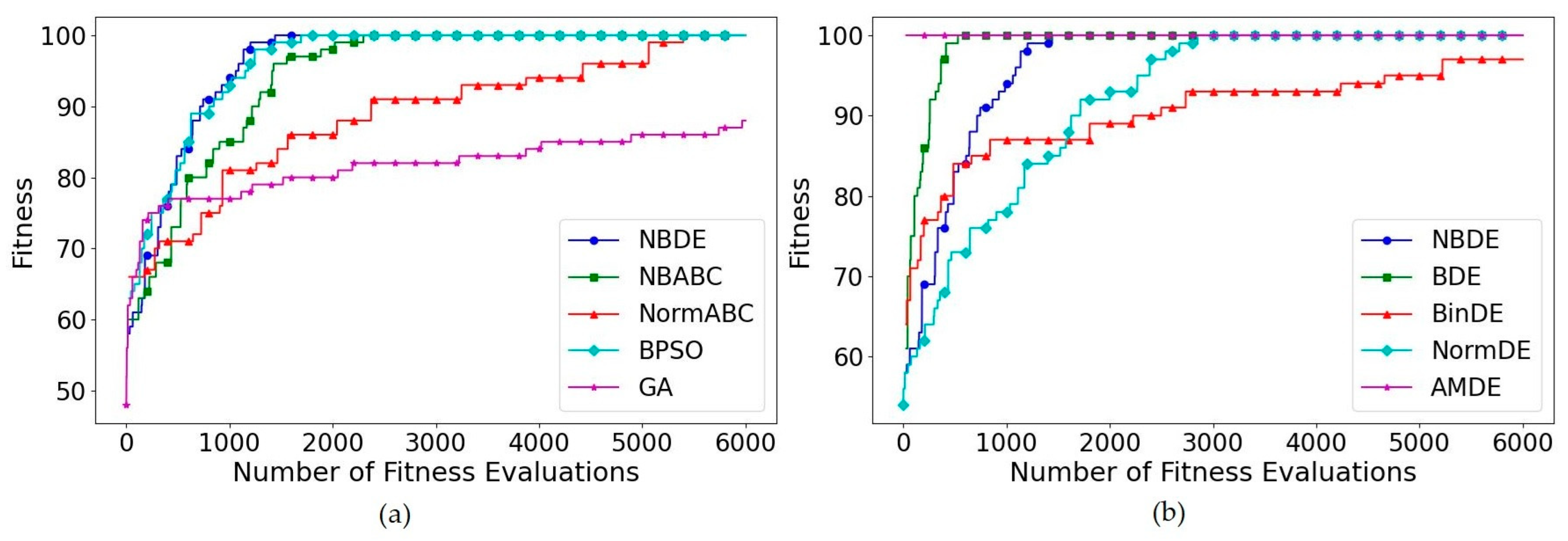 Algorithms 18 00621 g001