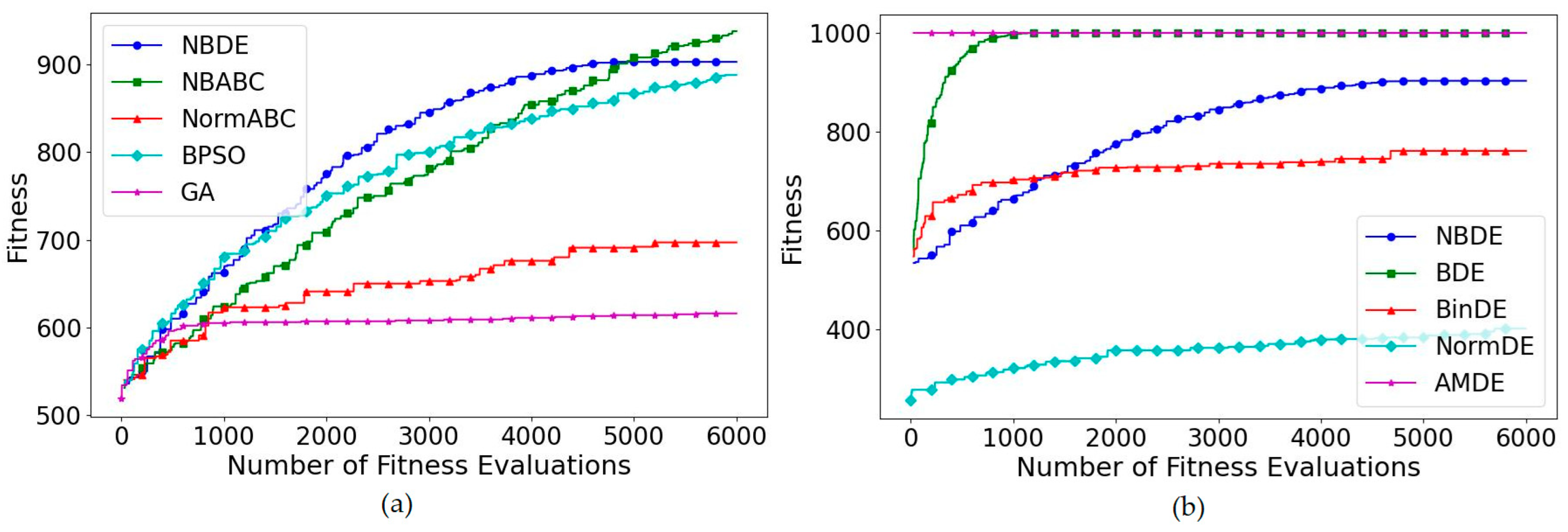 Algorithms 18 00621 g002