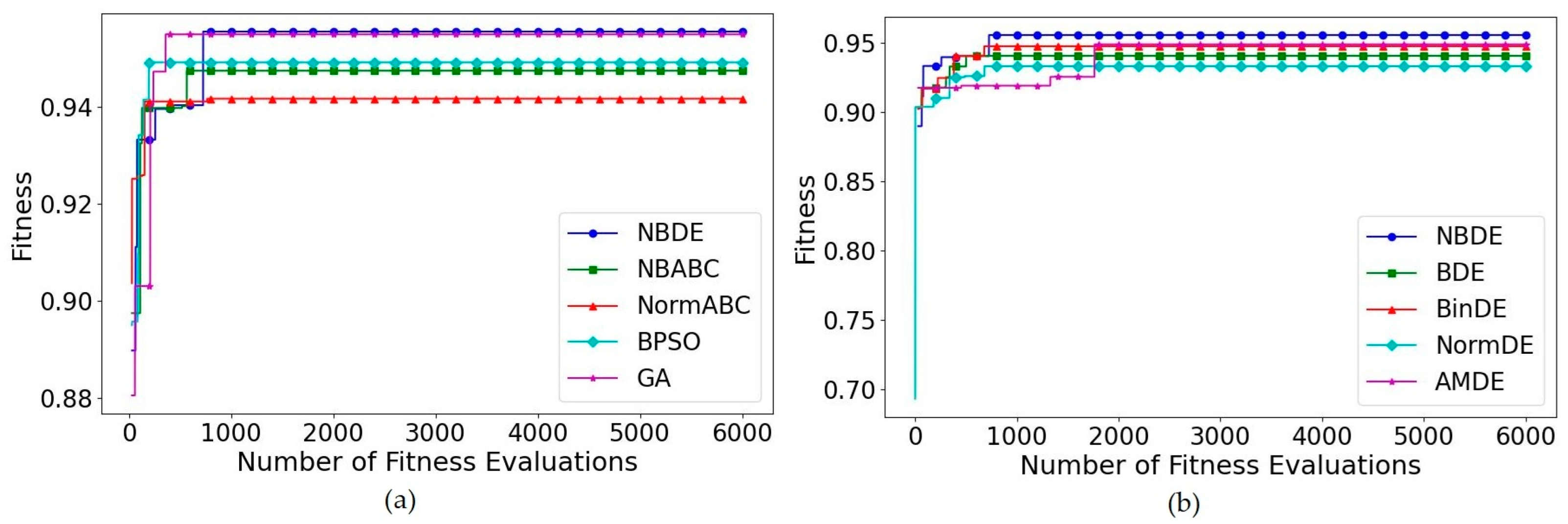 Algorithms 18 00621 g003