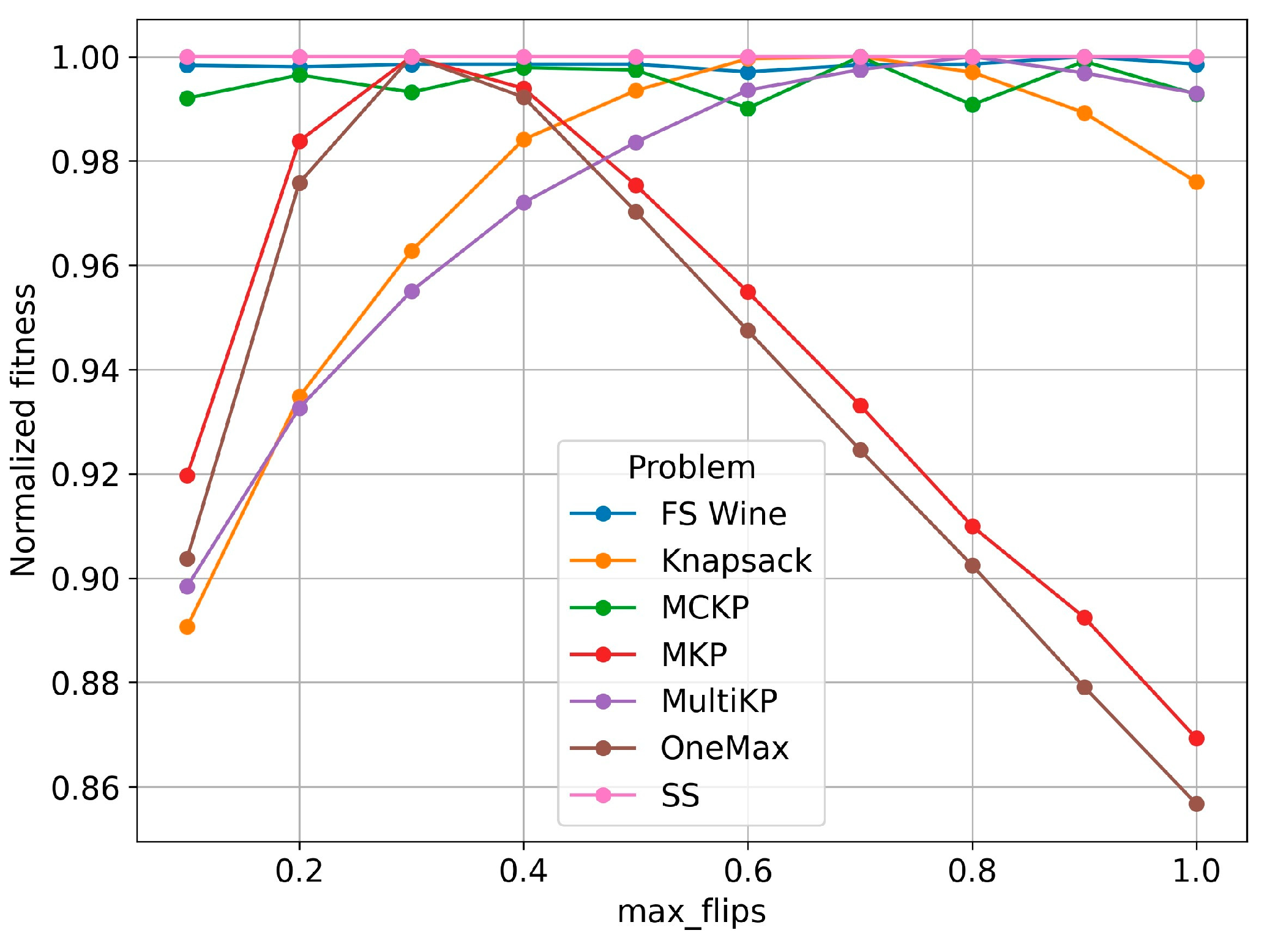 Algorithms 18 00621 g004