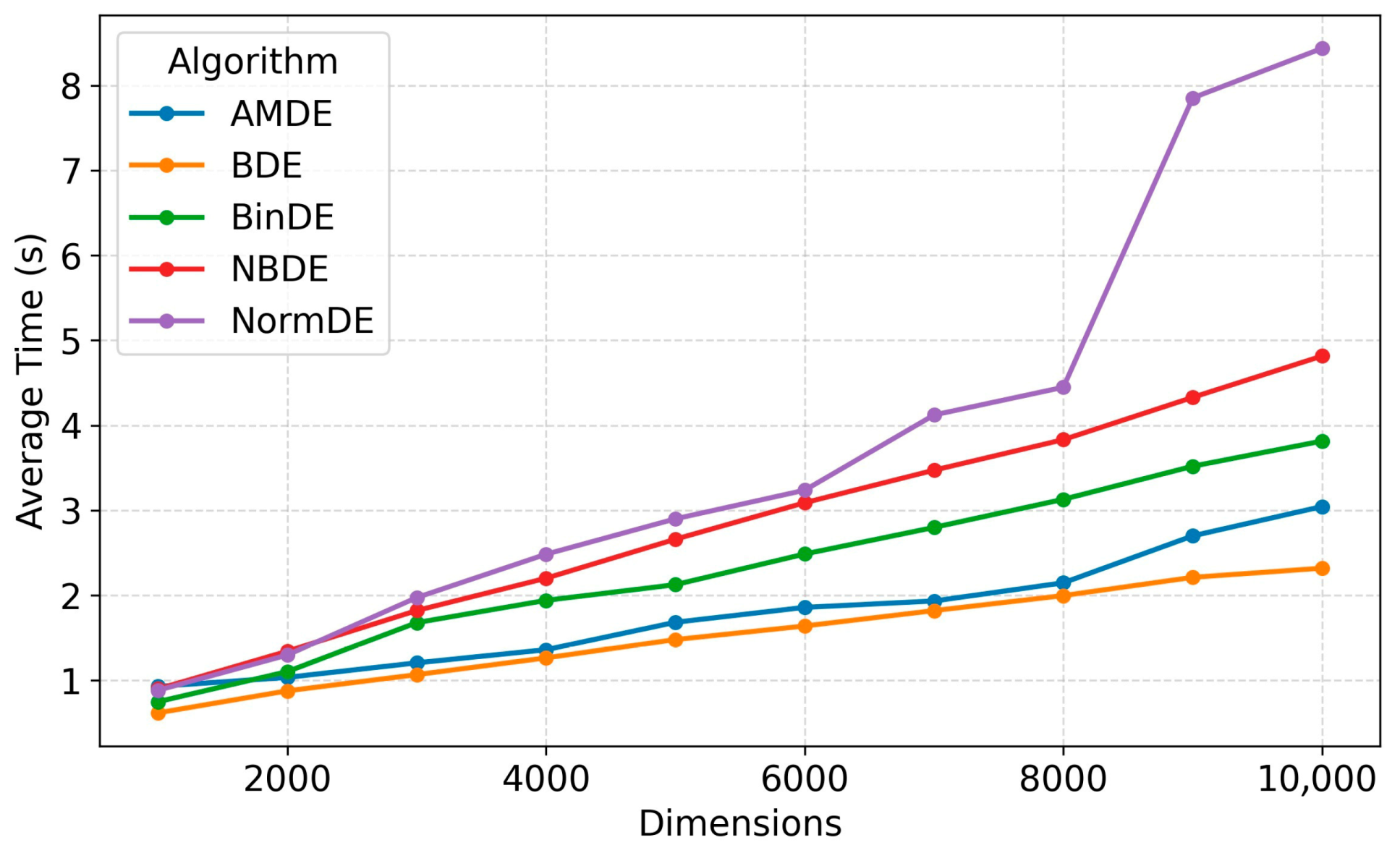 Algorithms 18 00621 g005