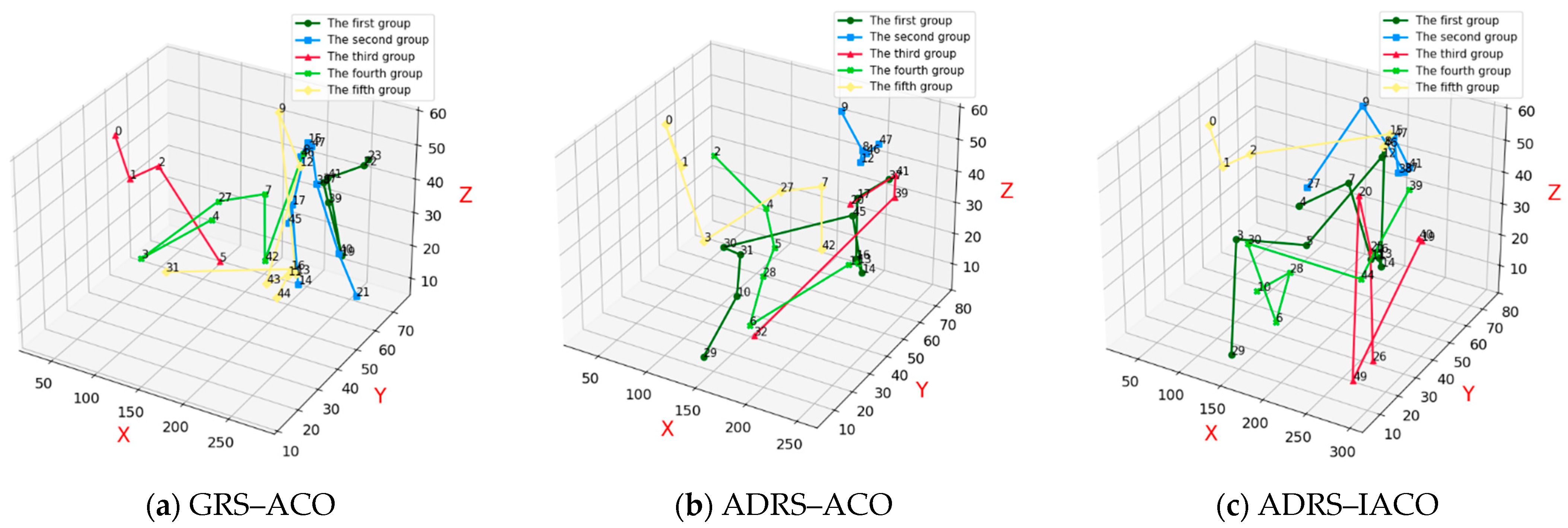 Algorithms 18 00626 g015